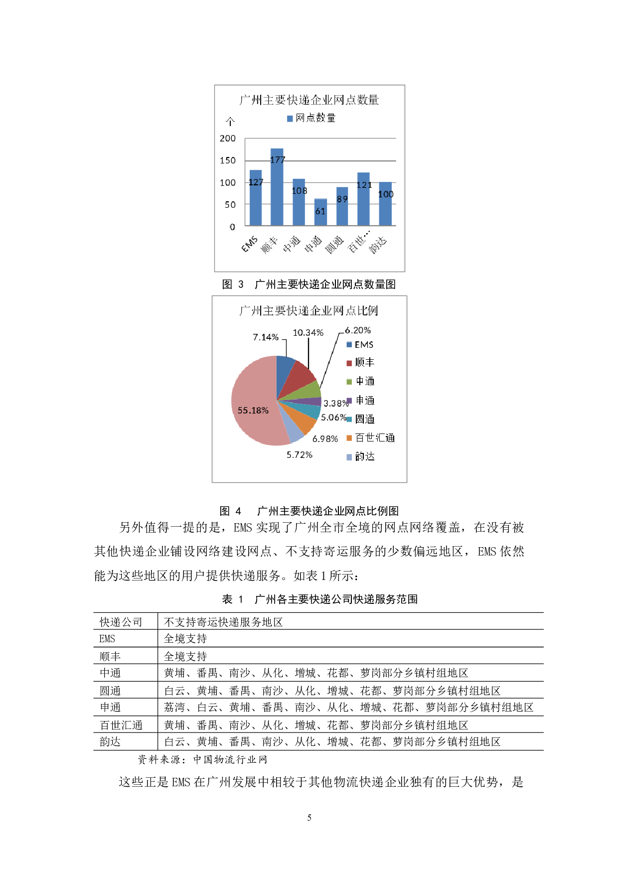 中国邮政快递(EMS)在广州的发展现状与对策研究-12101字.docx 第8页