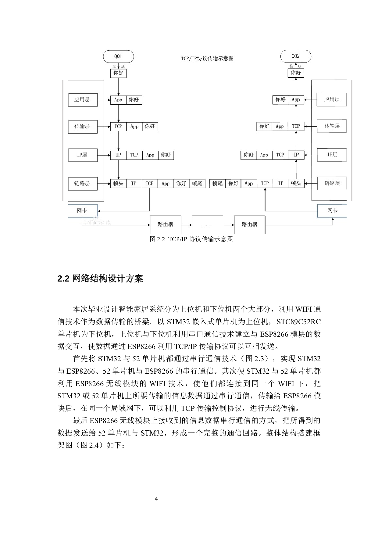 智能家居系统&mdash;&mdash;网络结构搭建与算法研究，肖云天（定稿）-28926字.docx 第9页
