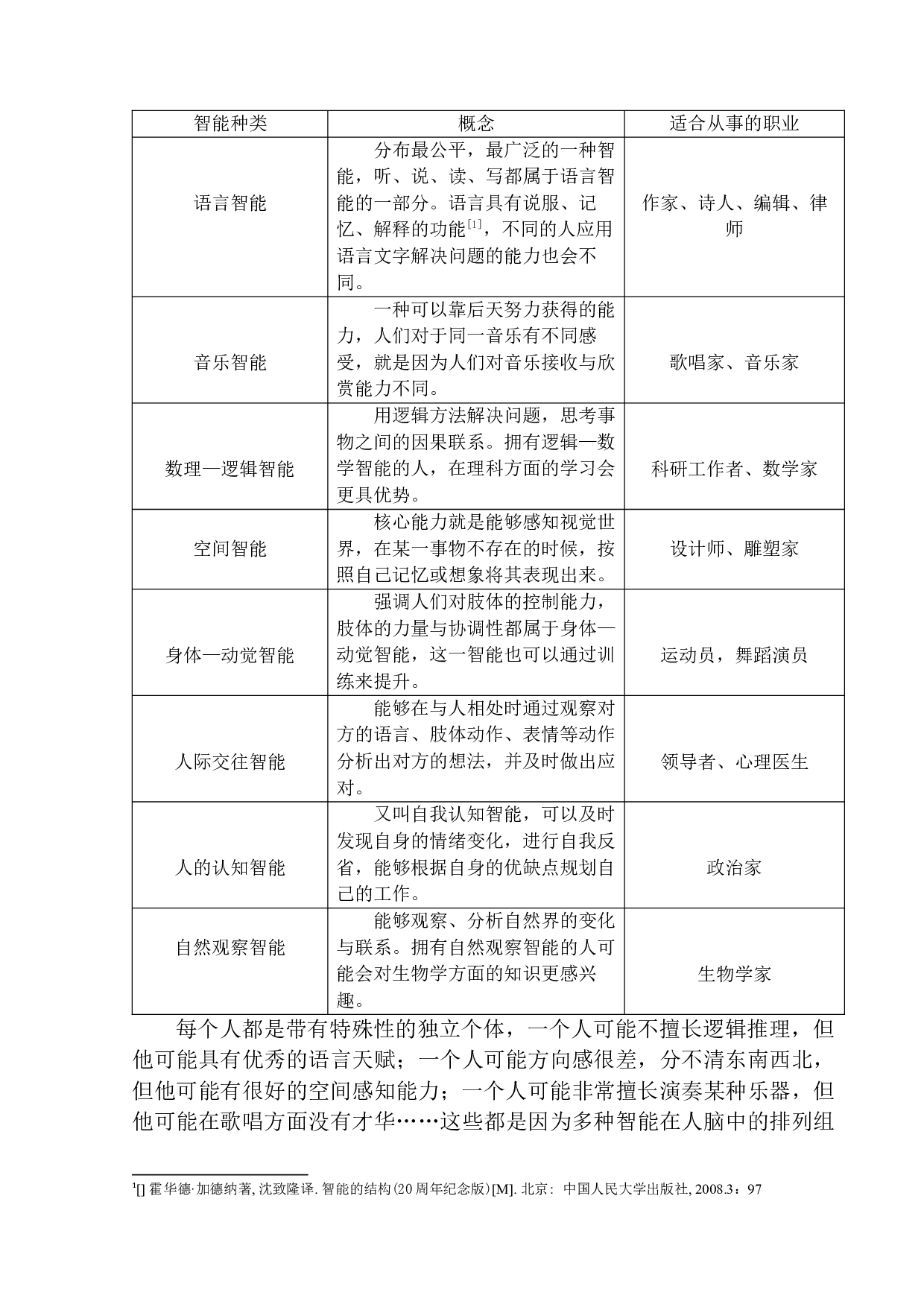 多元智能理论在小学语文课堂教学中的应用&mdash;&mdash;以沈阳皇姑区童晖小学三年级学生为例-13380字.docx 第6页