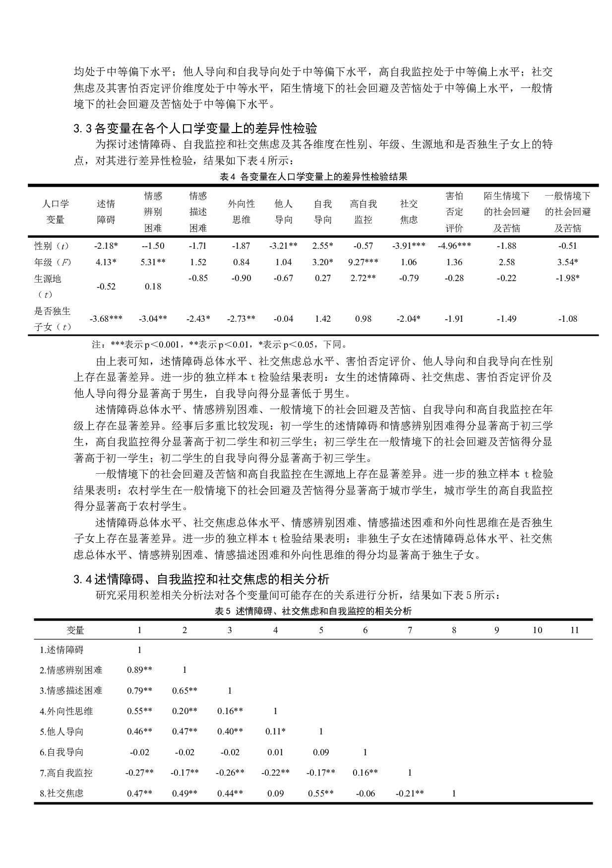 初中生述情障碍与社交焦虑的关系：自我监控的调节作用-22873字.docx 第8页