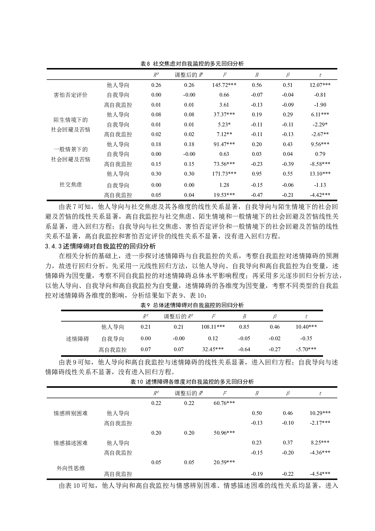 初中生述情障碍与社交焦虑的关系：自我监控的调节作用-22873字.docx 第10页