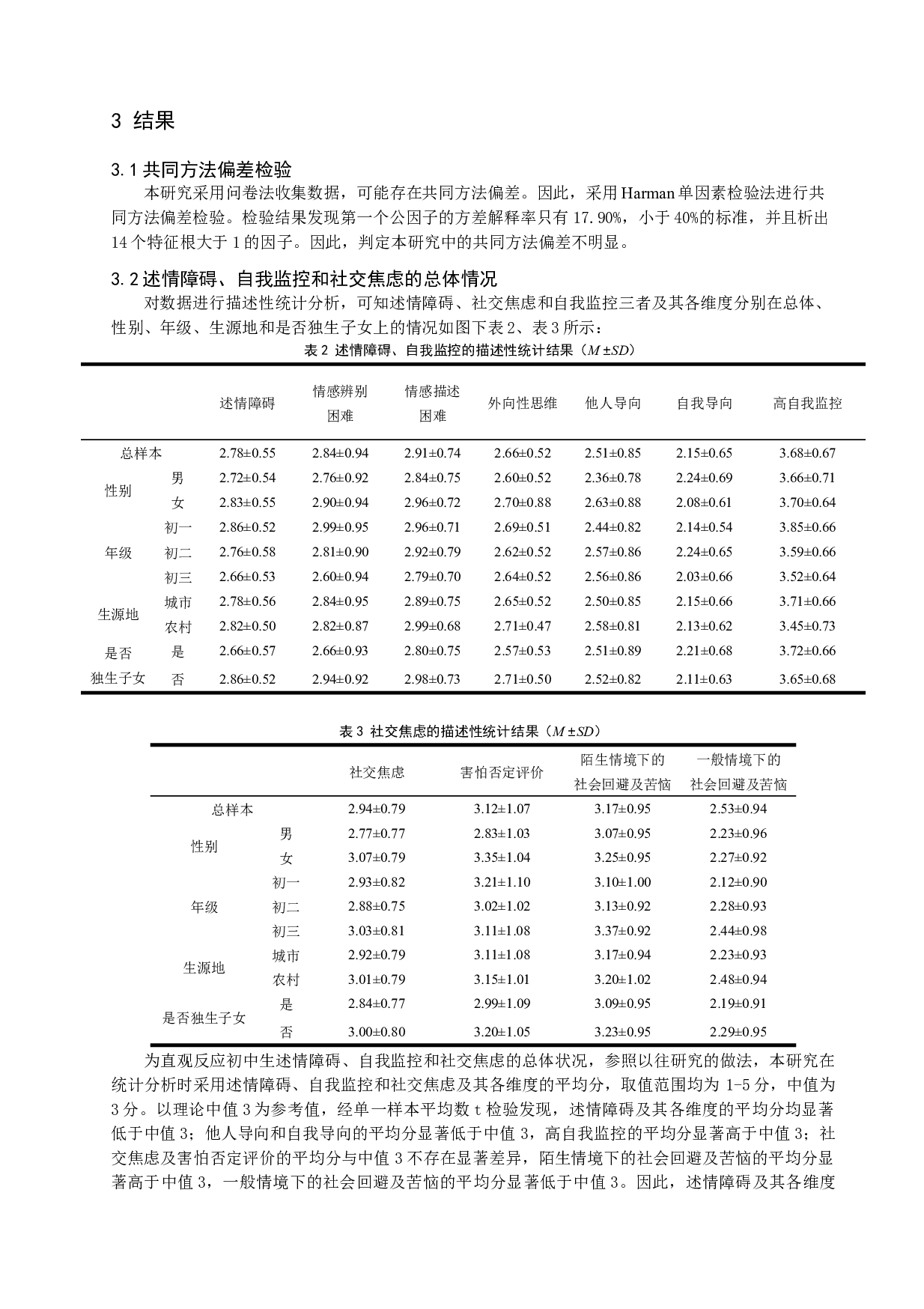 初中生述情障碍与社交焦虑的关系：自我监控的调节作用-22873字.docx 第7页