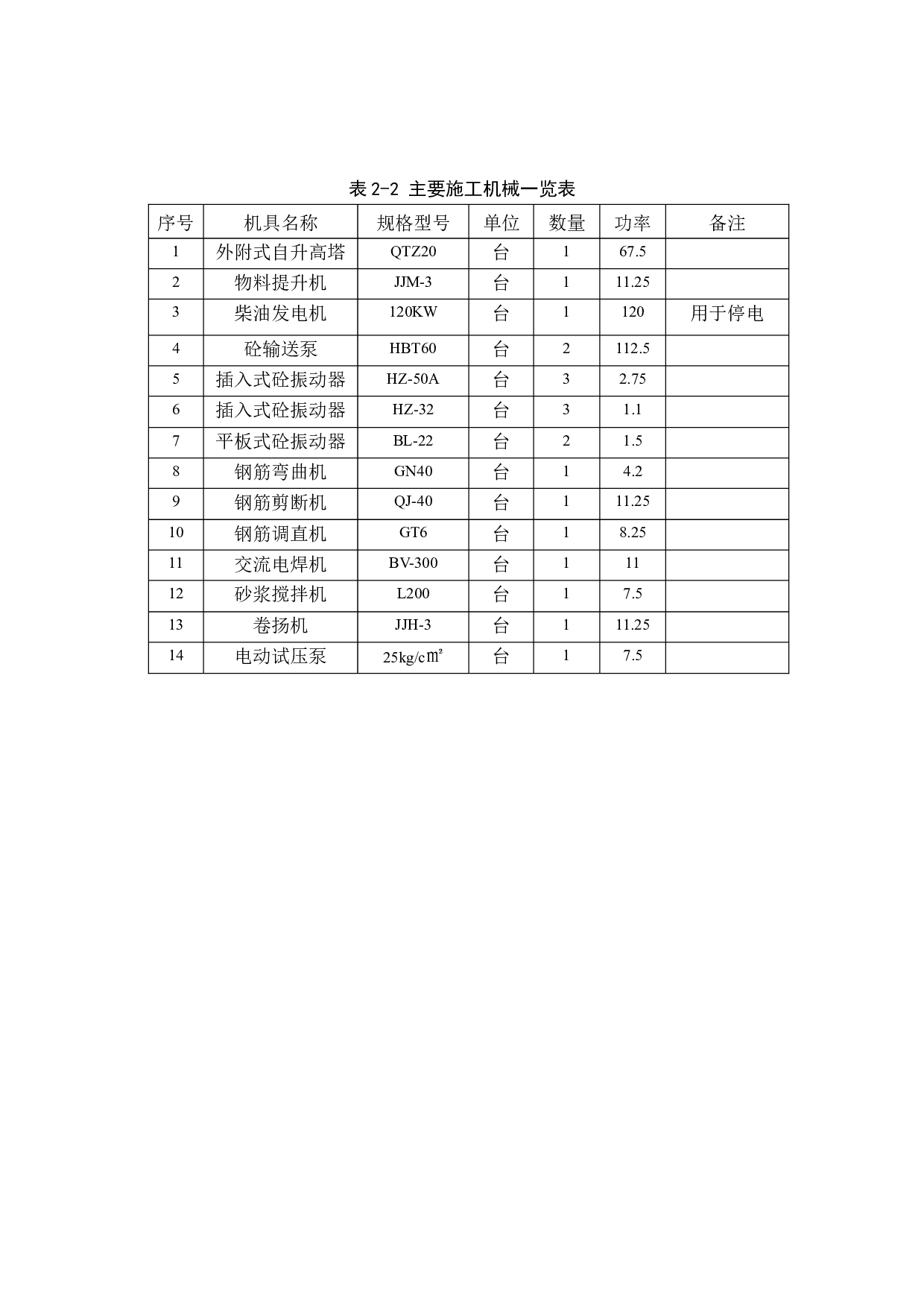 陵城区菜园小学教学楼工程标书的编制3-20829字.docx 第6页