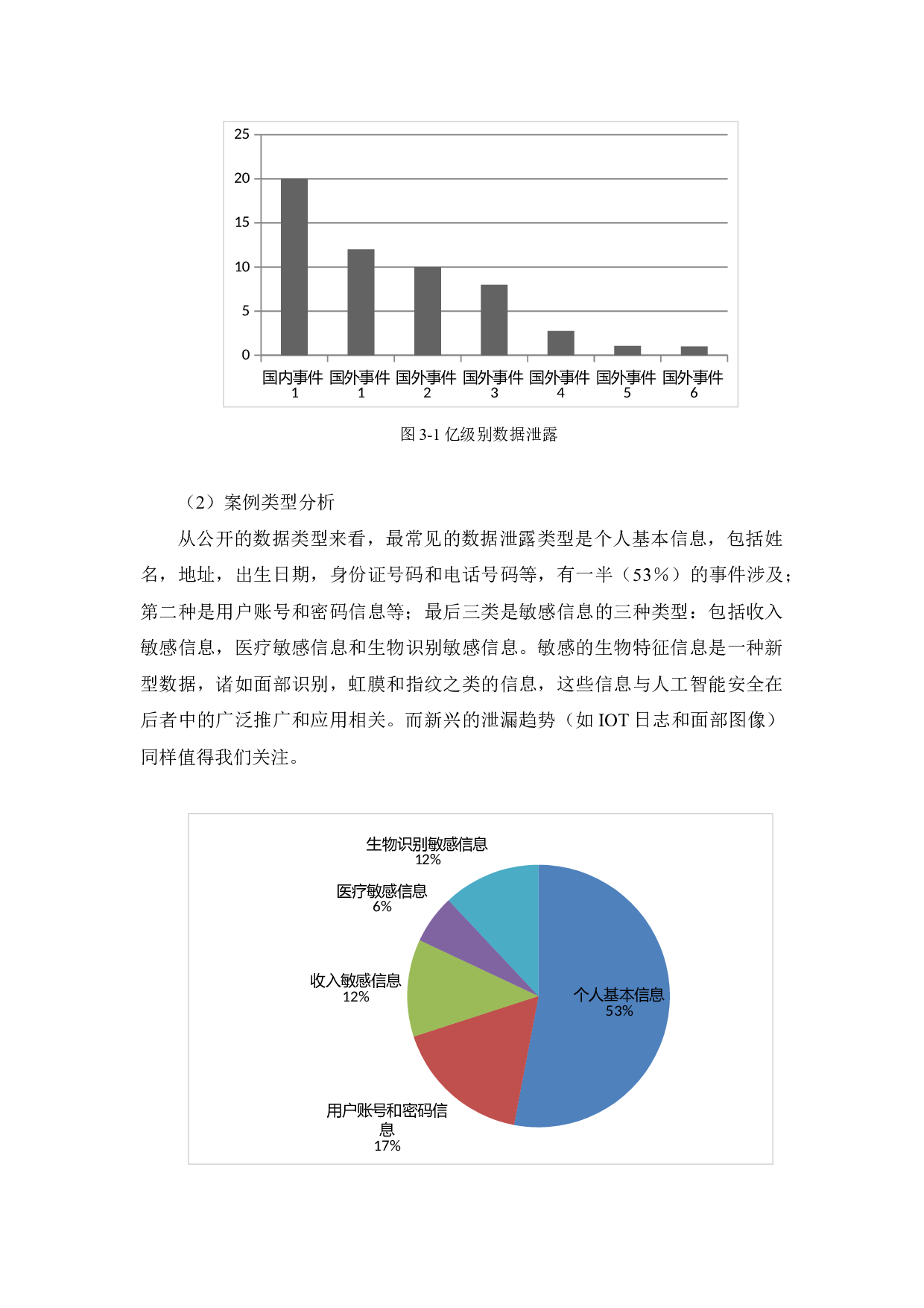 大数据信息安全问题研究与对策-10911字.docx 第10页
