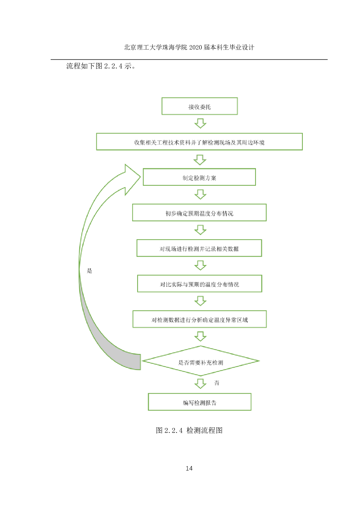 高层建筑外墙的无人机红外检测-1359字.pdf 第8页