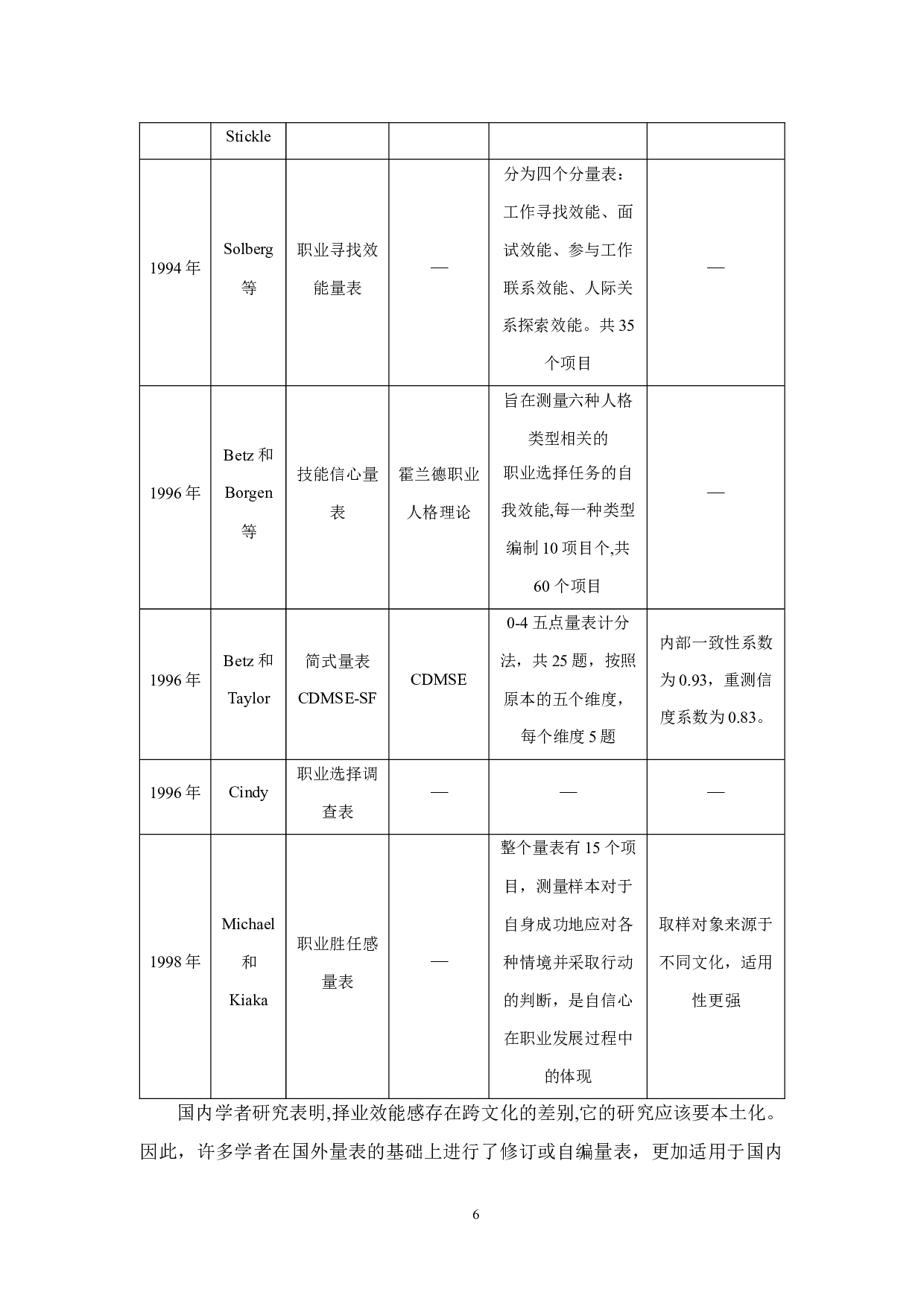 影响大学生择业效能感的因素分析-11689字.docx 第10页