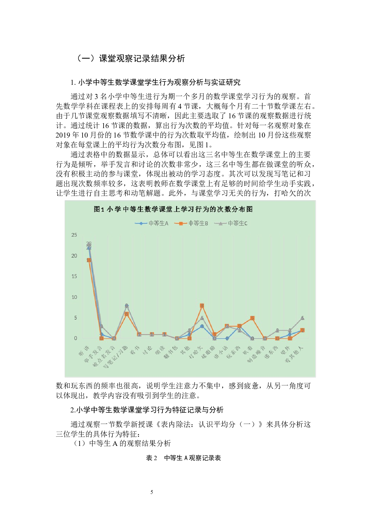小学中等生数学课堂学习行为的个案研究-14662字.docx 第9页