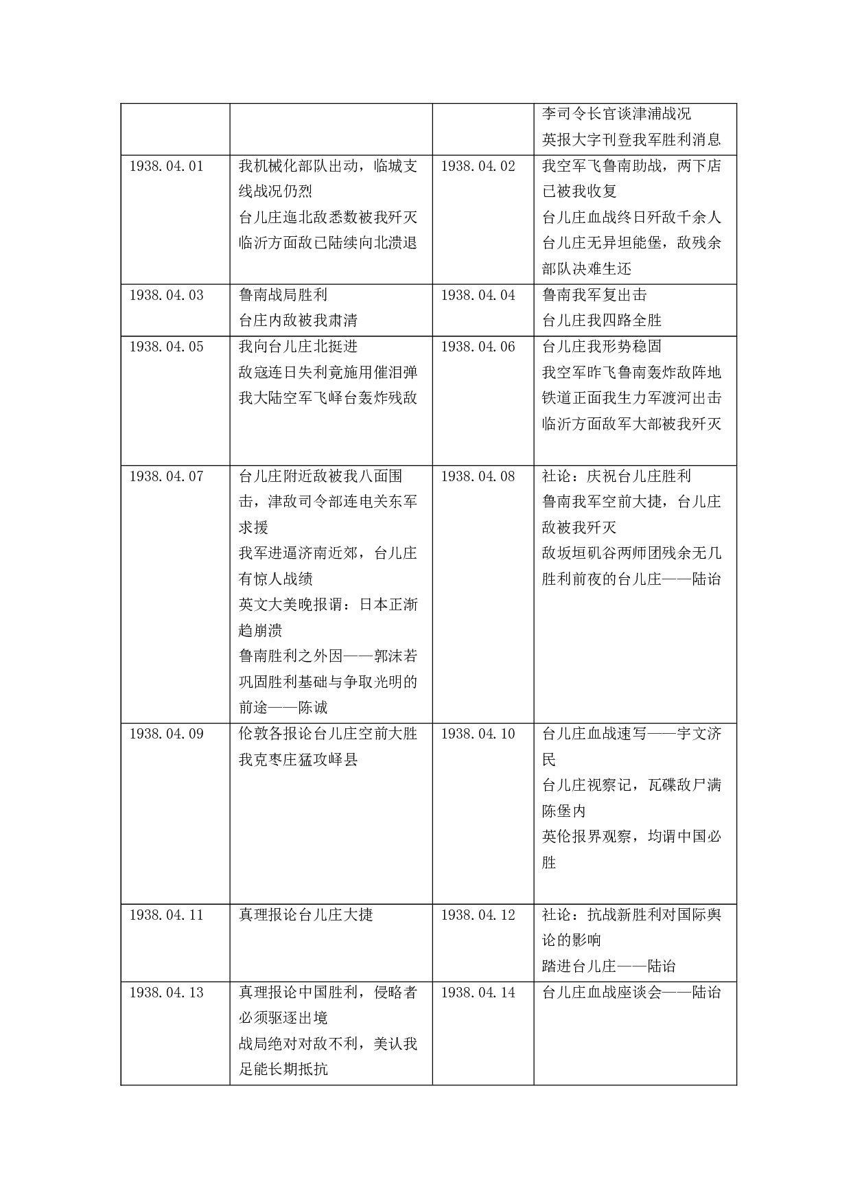 抗战时期中外媒体对台儿庄战役的报道研究-13782字.docx 第9页