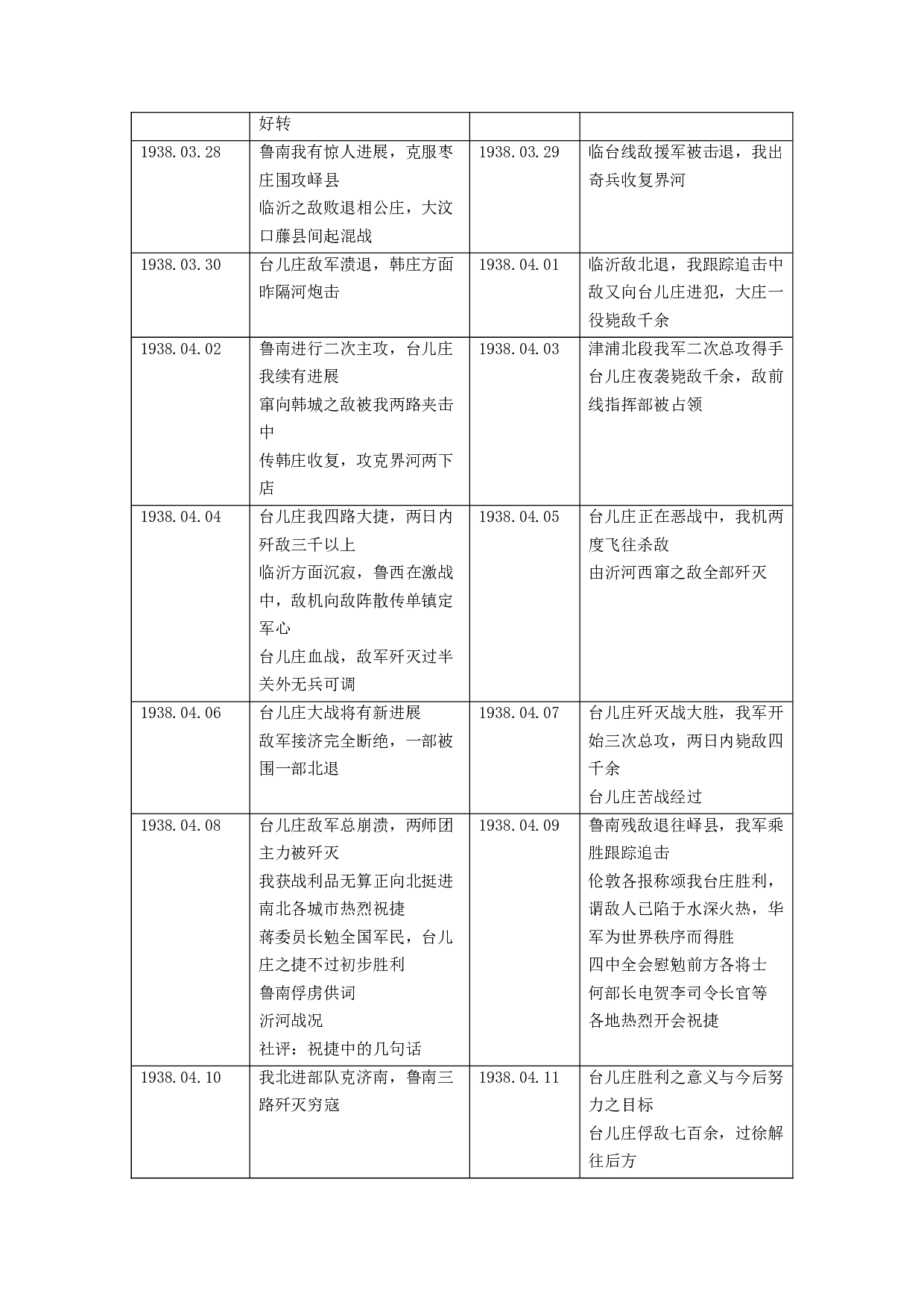 抗战时期中外媒体对台儿庄战役的报道研究-13782字.docx 第7页