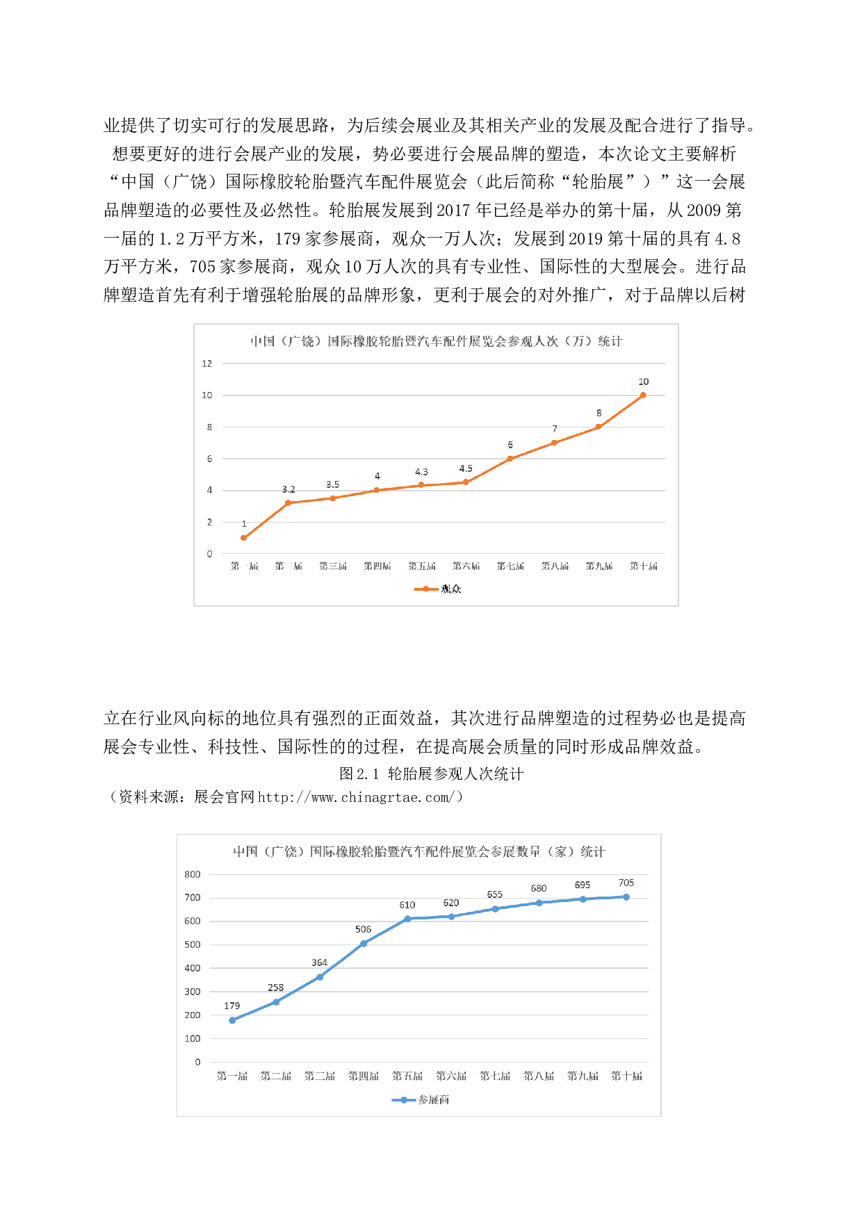 饶国际轮胎展品牌塑造研究-17272字.docx 第7页