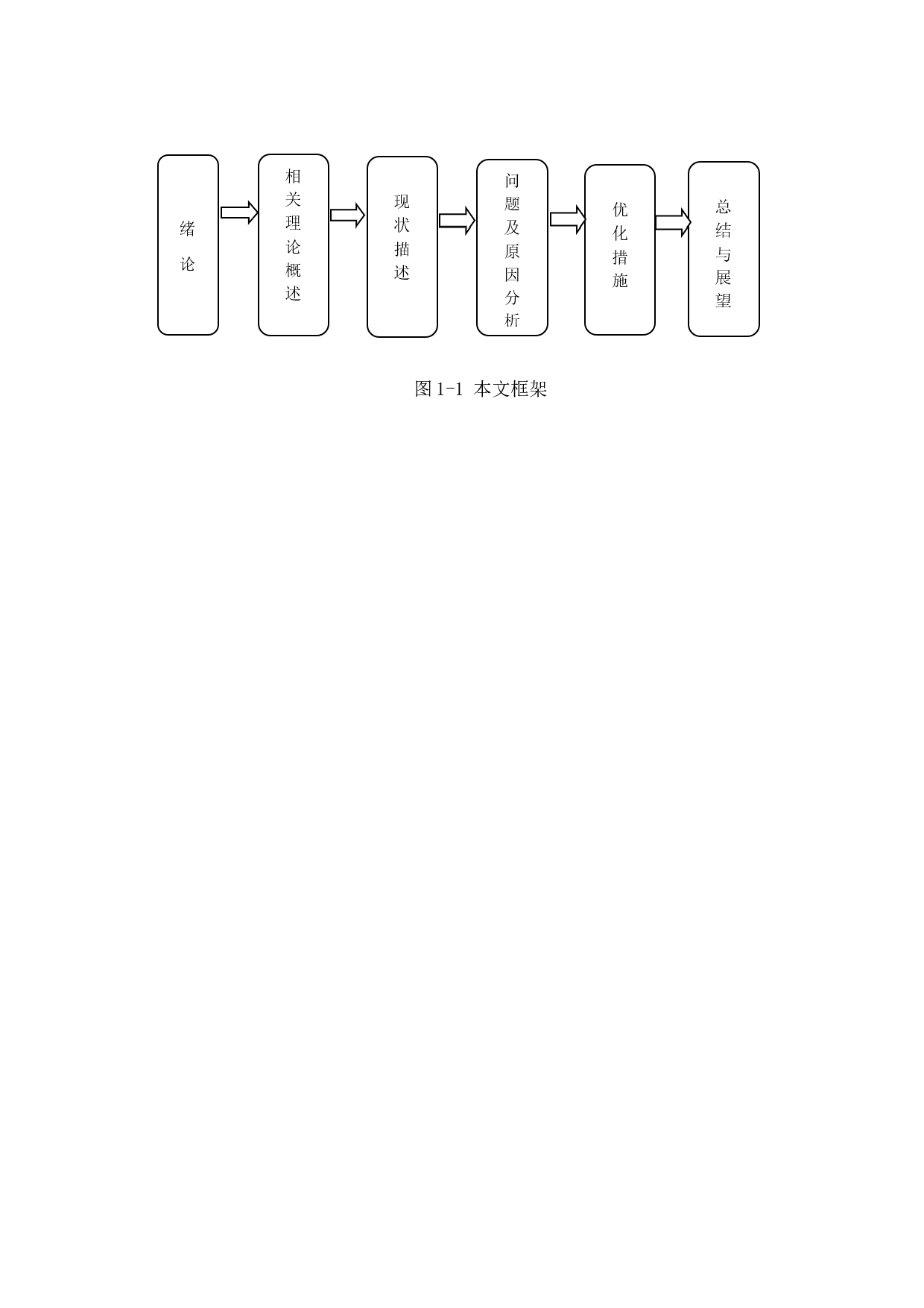 云南海洲再生资源有限公司存货管理问题研究-18608字.docx 第8页