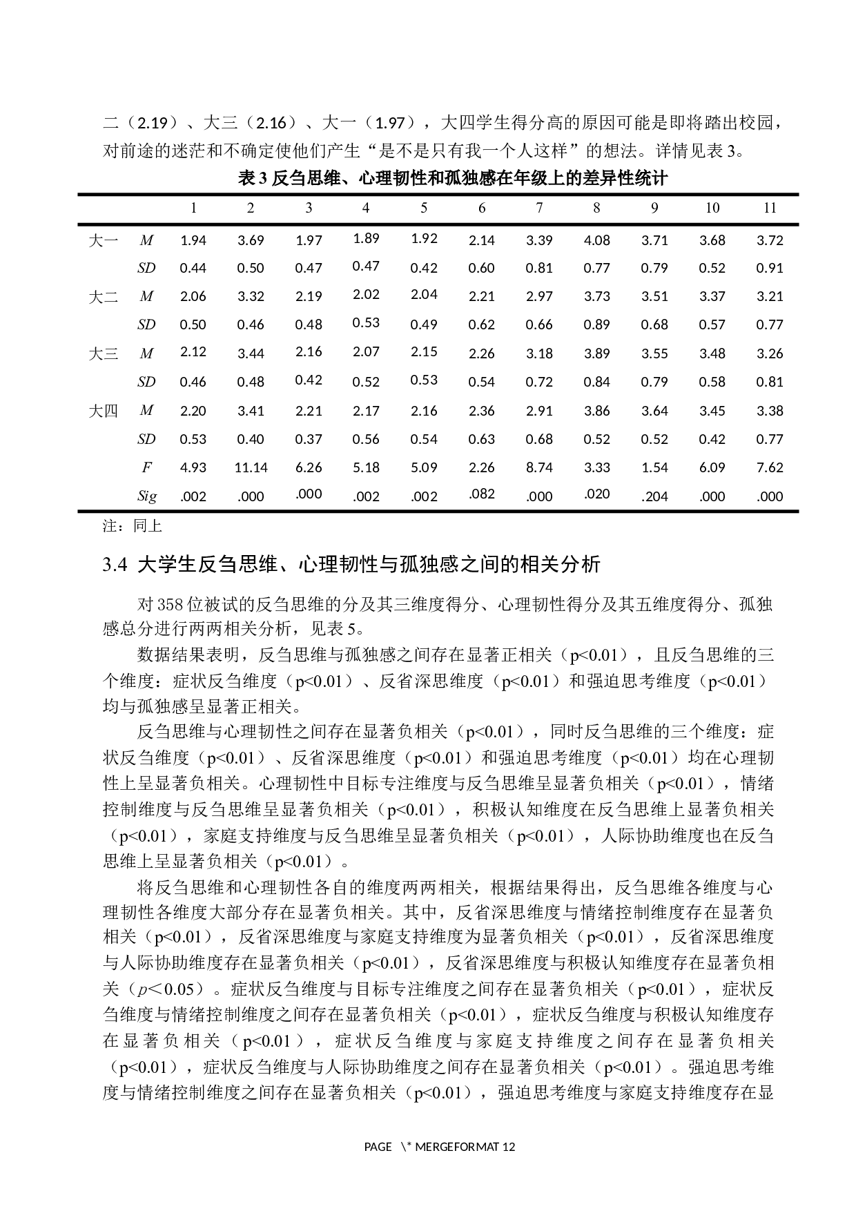 大学生反刍思维与孤独感的关系：以心理韧性为中介作用-10506字.docx 第9页