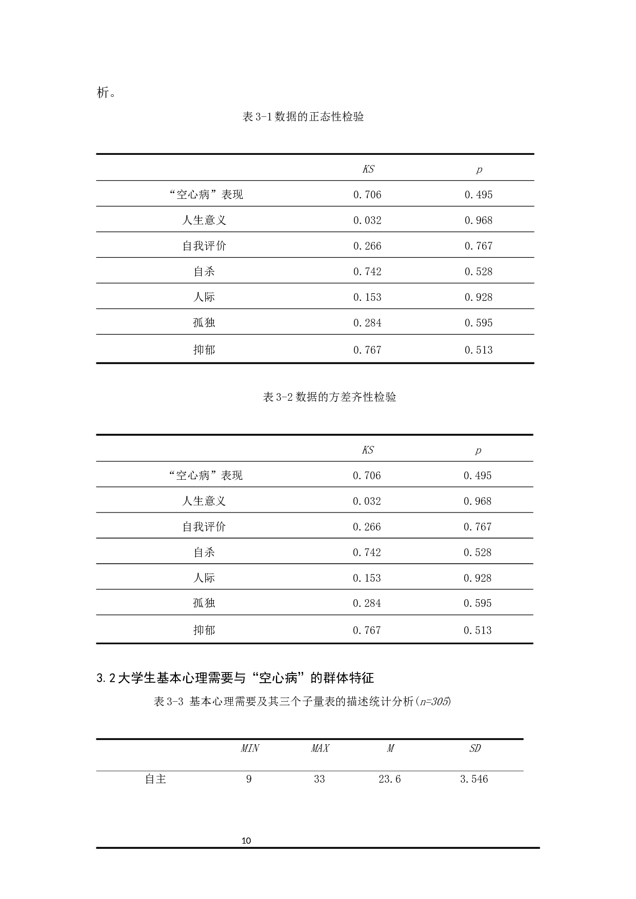 大学生基本心理需要与&ldquo;空心病&rdquo;的相关研究-13531字.docx 第10页