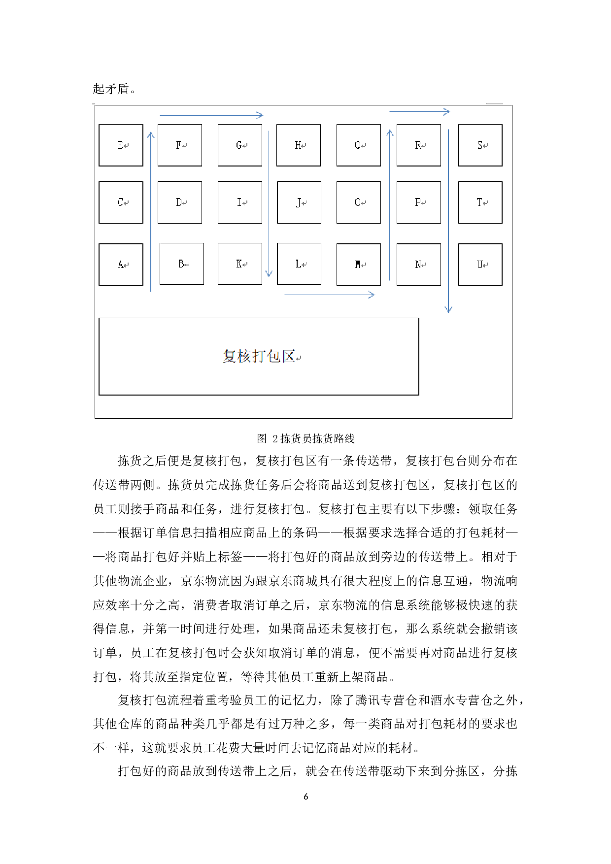 京东乐歌物流园区仓配一体化的分析与改进-9919字.docx 第9页