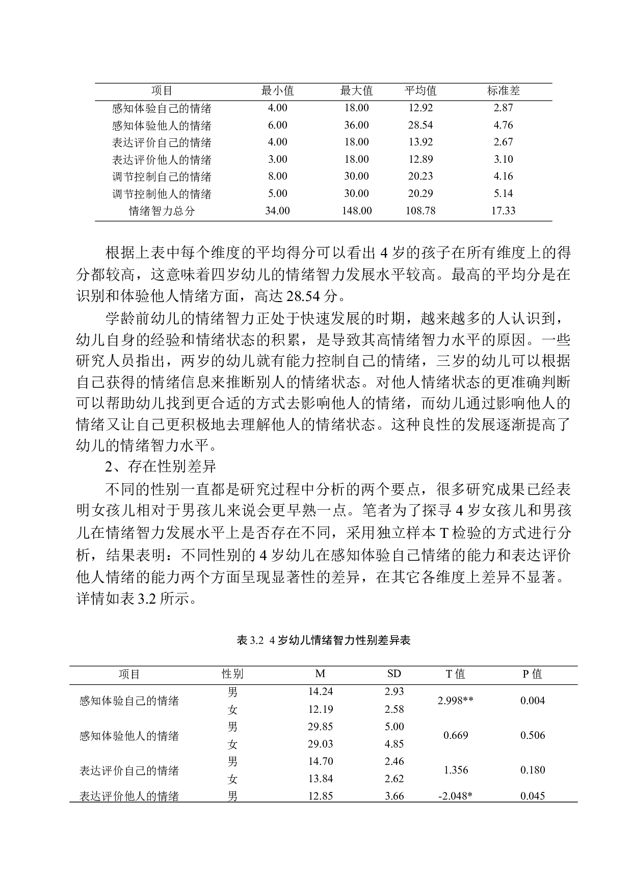 4岁幼儿情绪智力发展特点及影响因素分析-15966字.docx 第10页