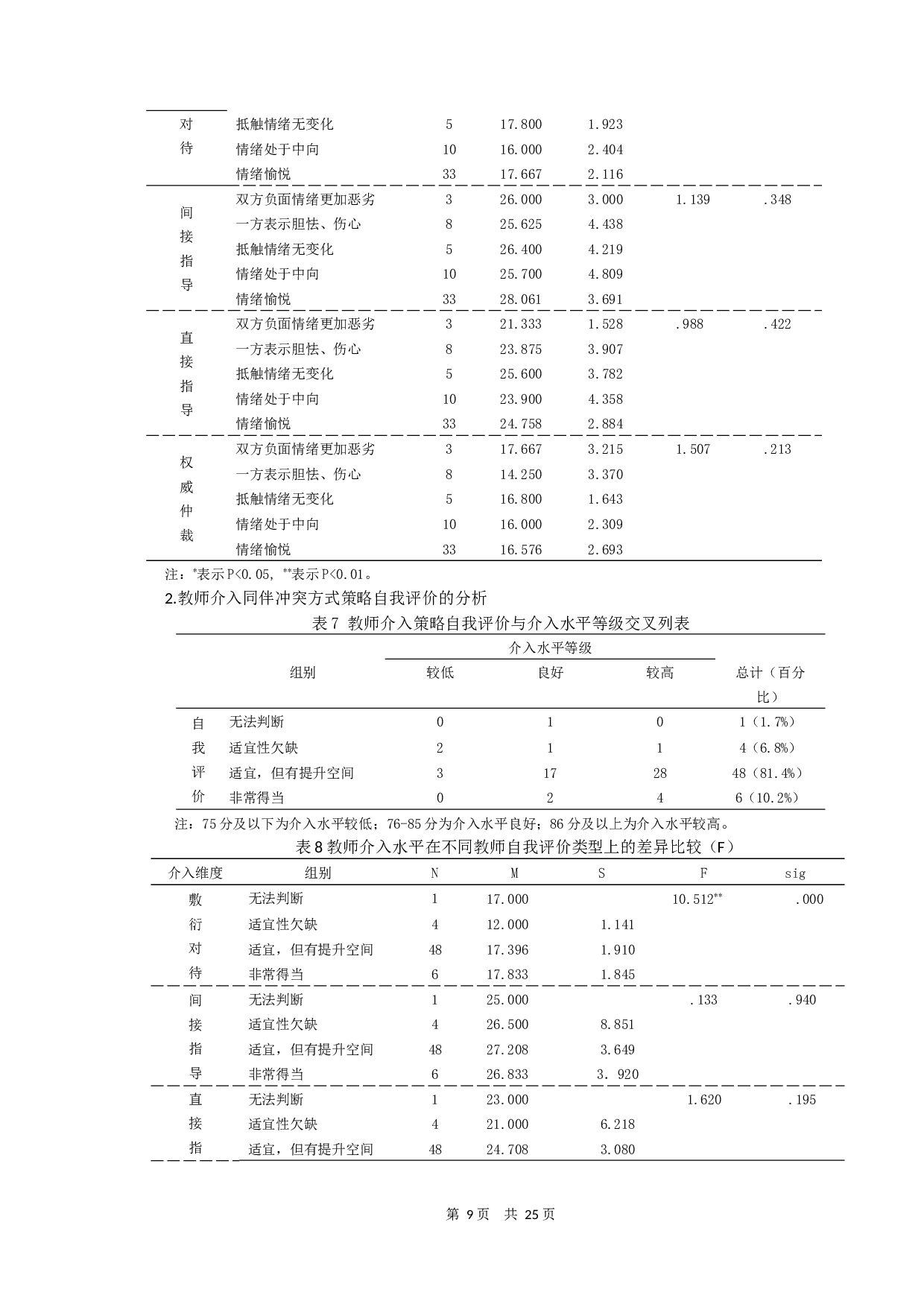 5岁幼儿同伴冲突中教师介入行为的现状调查-16541字.docx 第9页