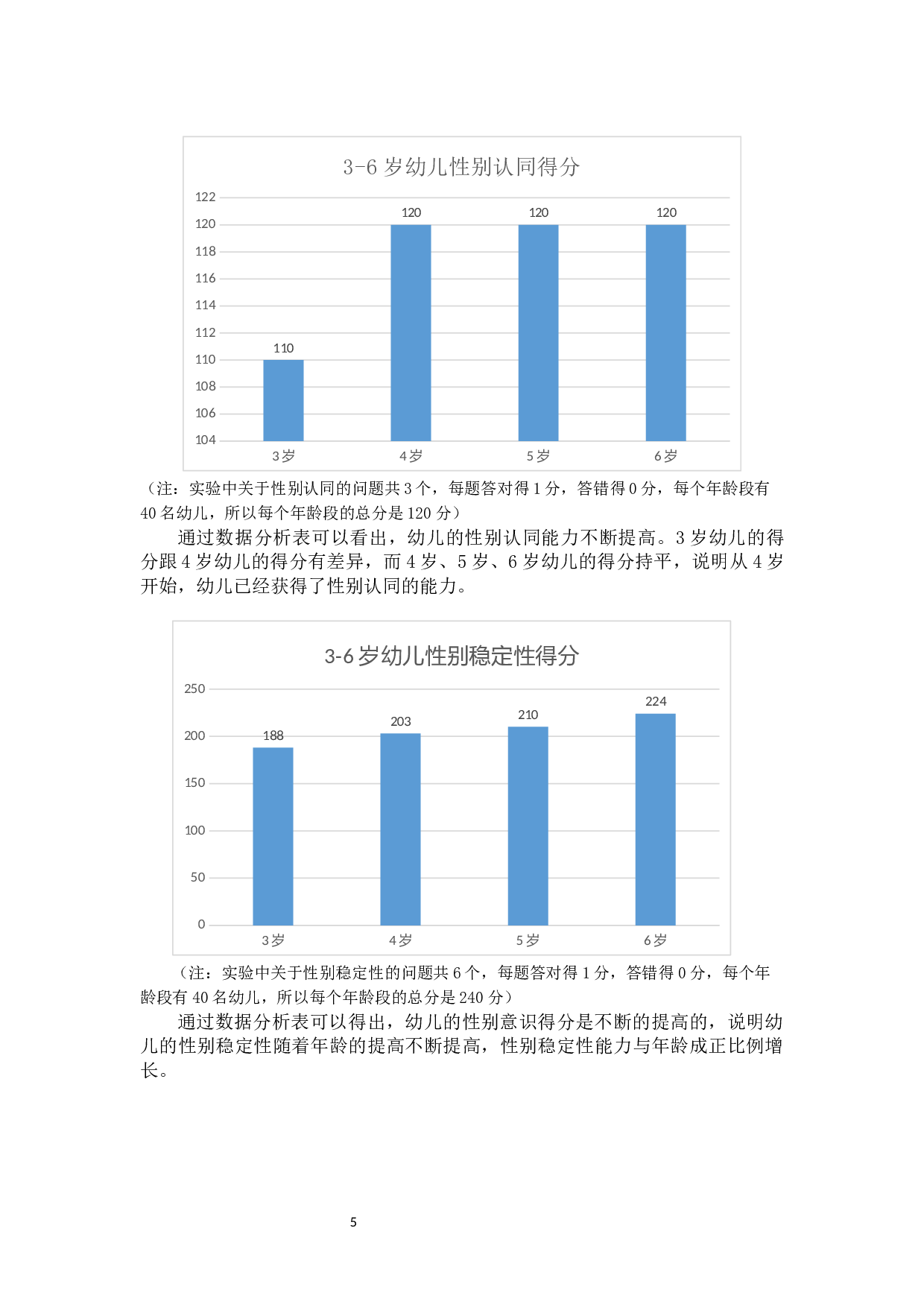 6岁幼儿性别意识发展特点的研究-17104字.docx 第10页