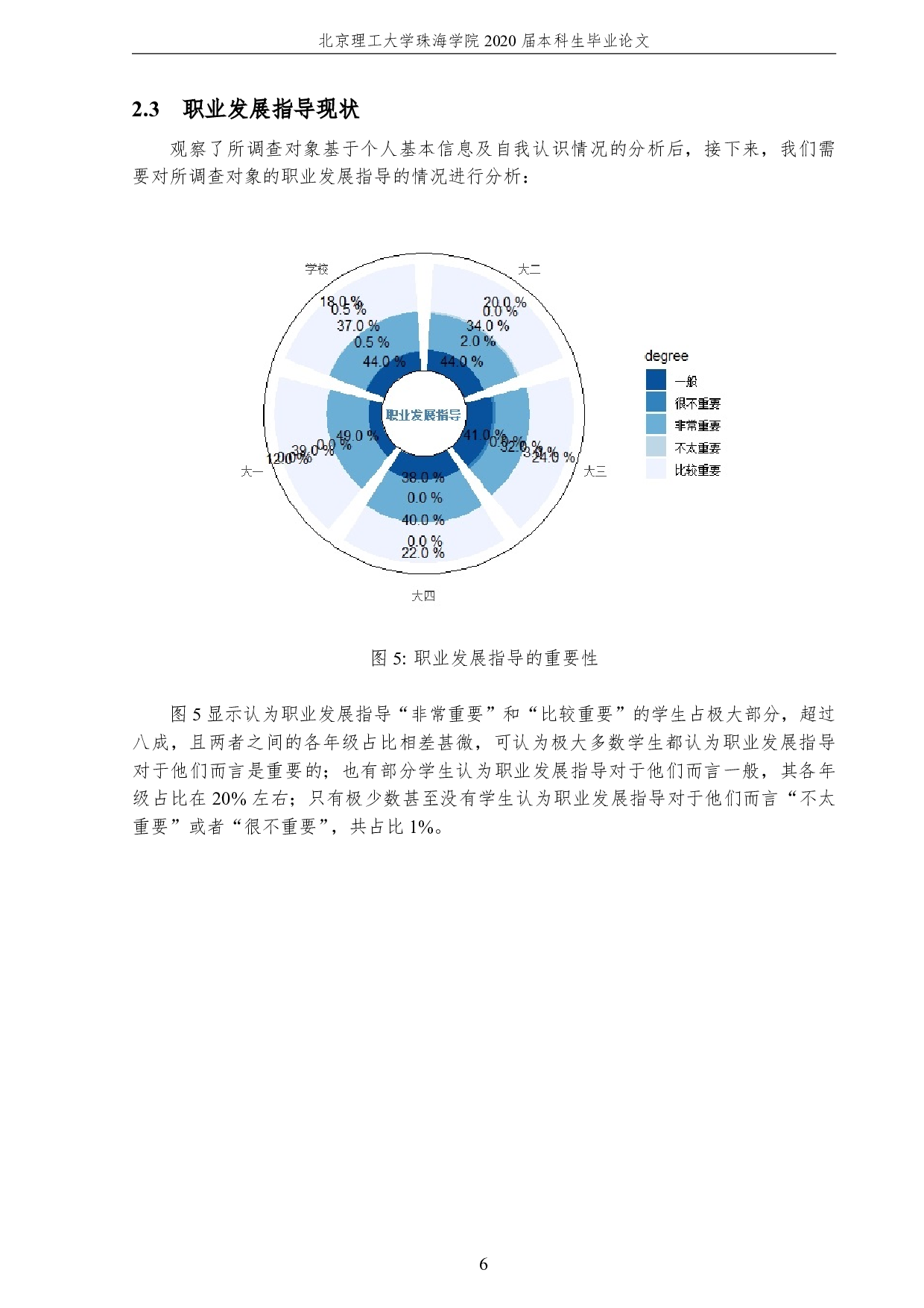 我校大学生职业发展与就业指导情况调查研究-2679字.pdf 第10页