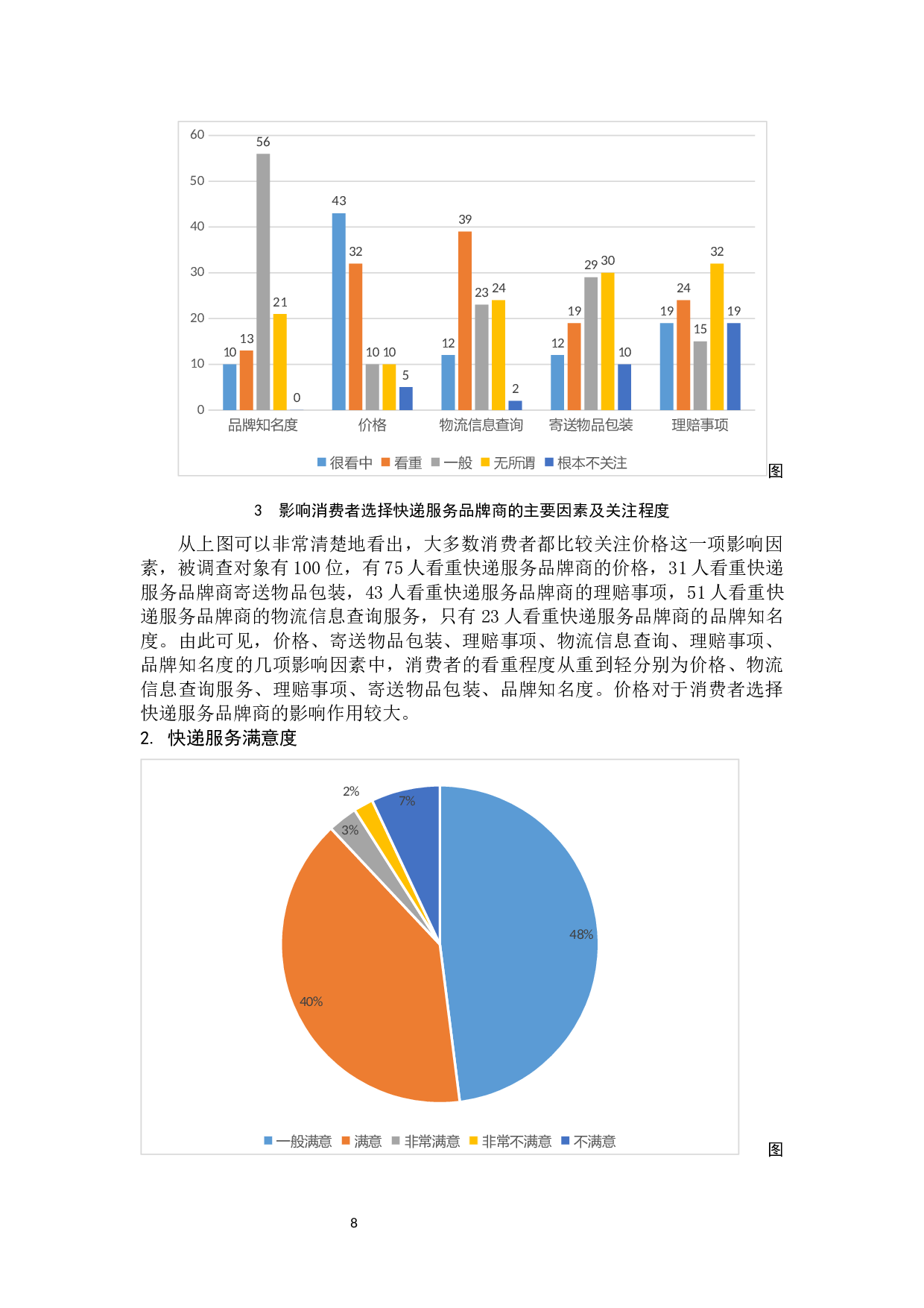价格对消费者进行快递服务品牌商选择的影响研究-9362字.docx 第8页