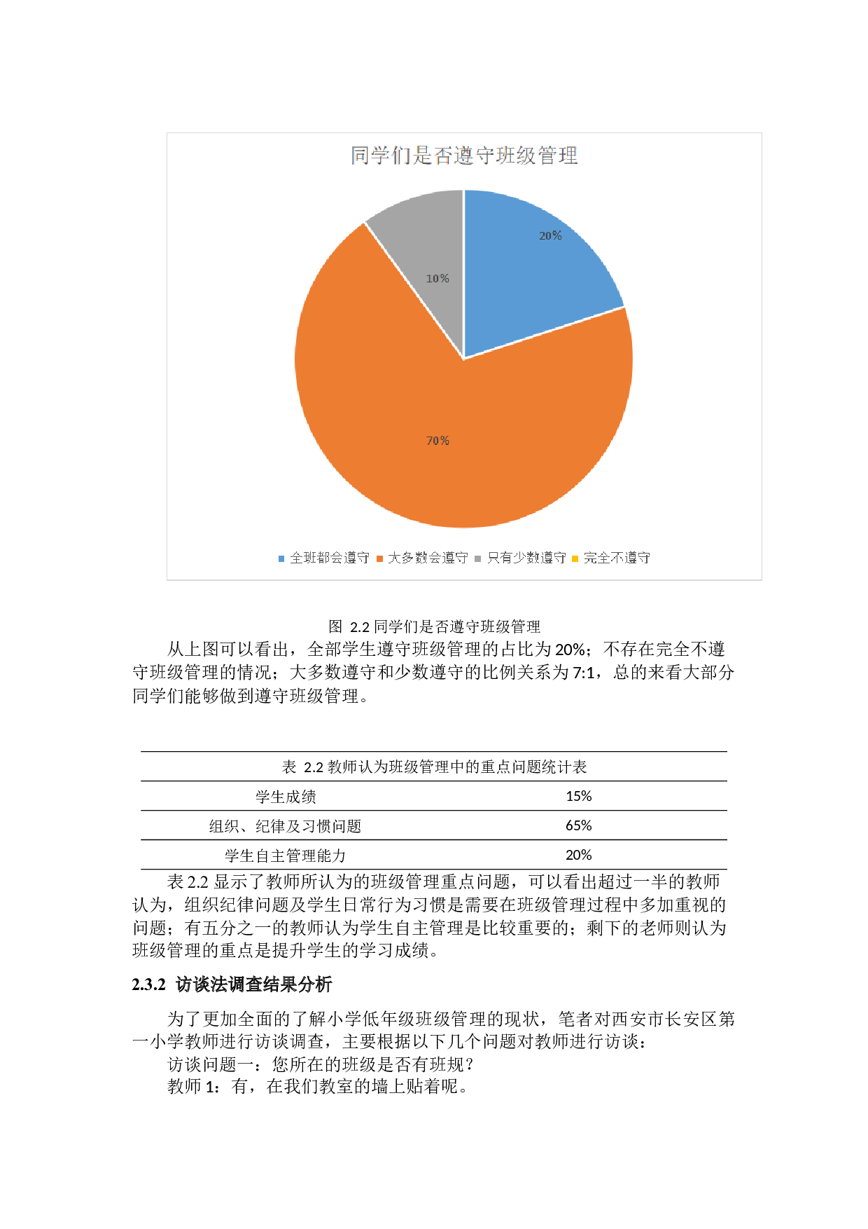 小学低年级班级管理存在的问题及对策分析-9404字.docx 第6页