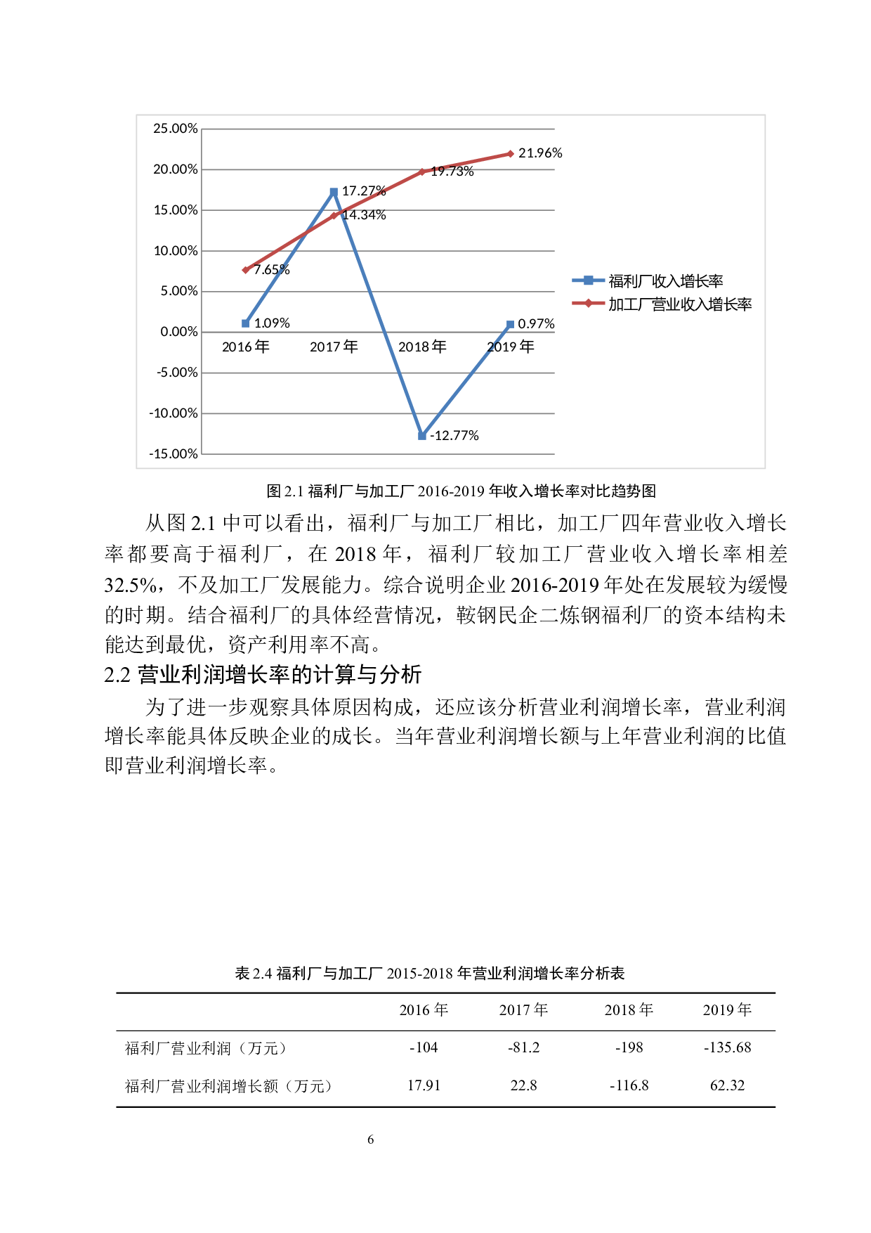 鞍钢民企二炼钢福利厂发展能力分析-11435字.docx 第9页