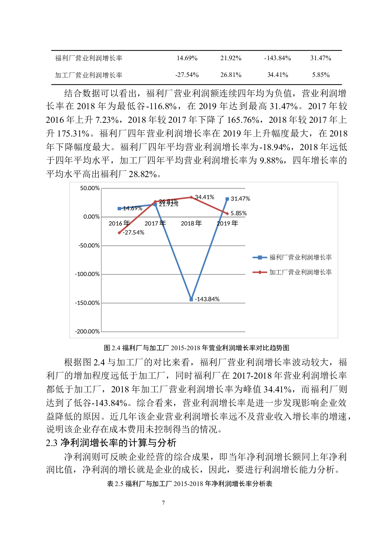 鞍钢民企二炼钢福利厂发展能力分析-11435字.docx 第10页