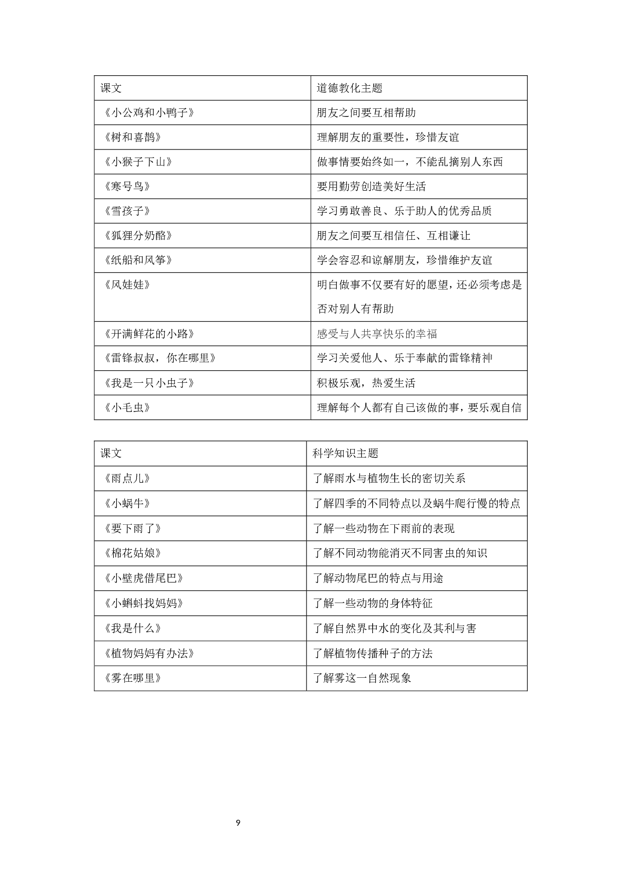 小学低年级语文童话教学现状与策略研究&mdash;&mdash;以宿迁市某小学为例-15328字.docx 第9页