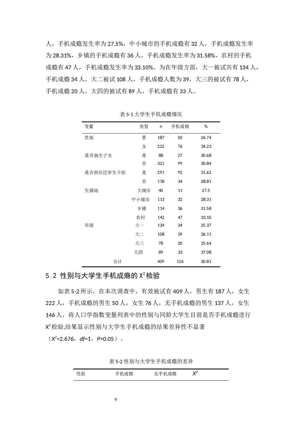 大学生手机成瘾与主观幸福感的相关研究-8826字.docx 第10页