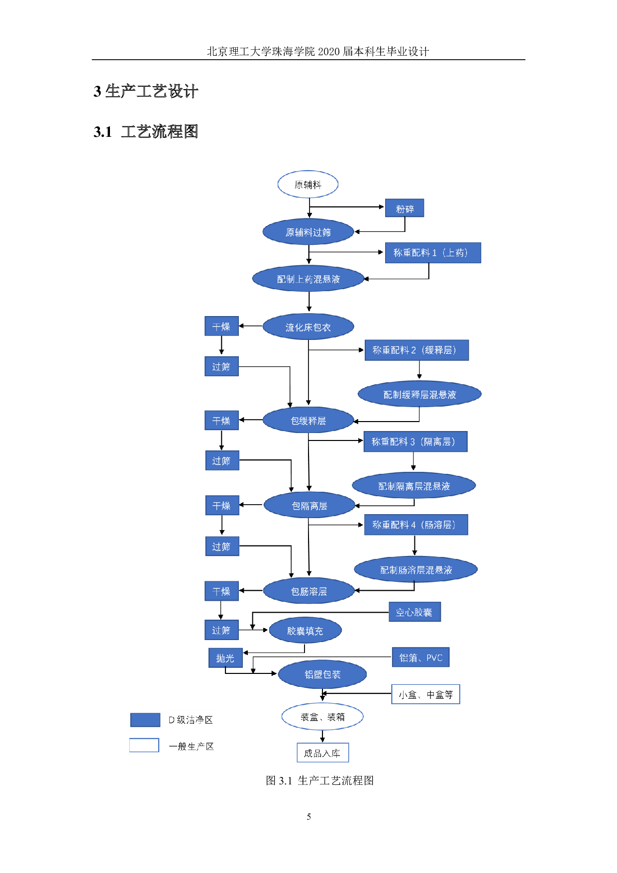 双氯芬酸钠双释放肠溶-2132字.pdf 第6页