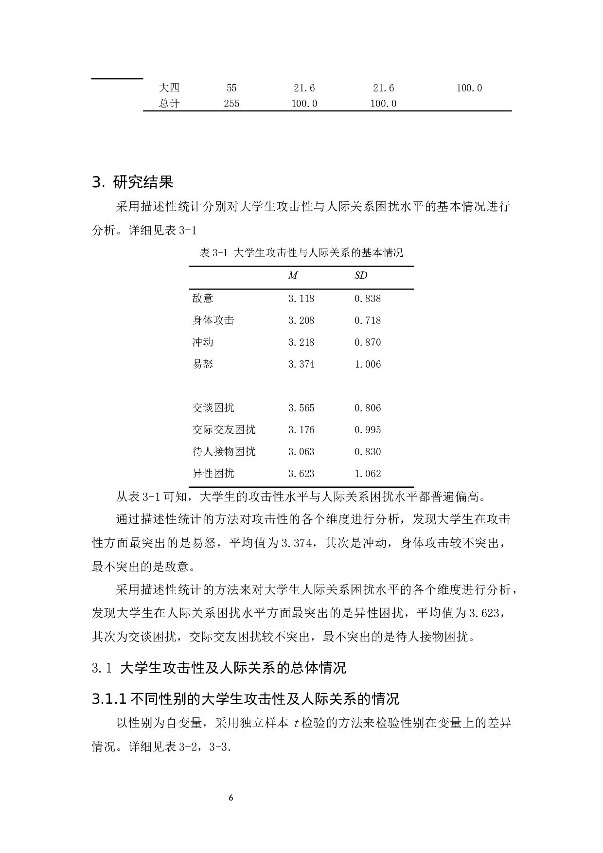 大学生攻击性与人际关系相关研究-9922字.docx 第10页