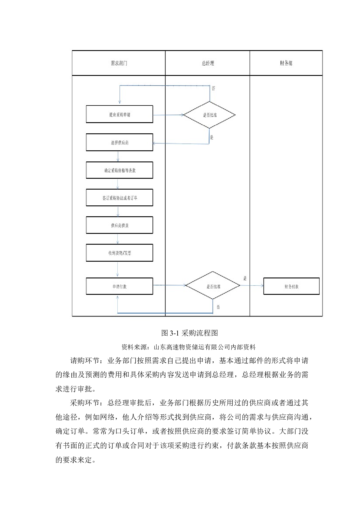 企业采购部存在的问题及对策分析－以山东高速物资储运有限公司为例-18768字.docx 第9页