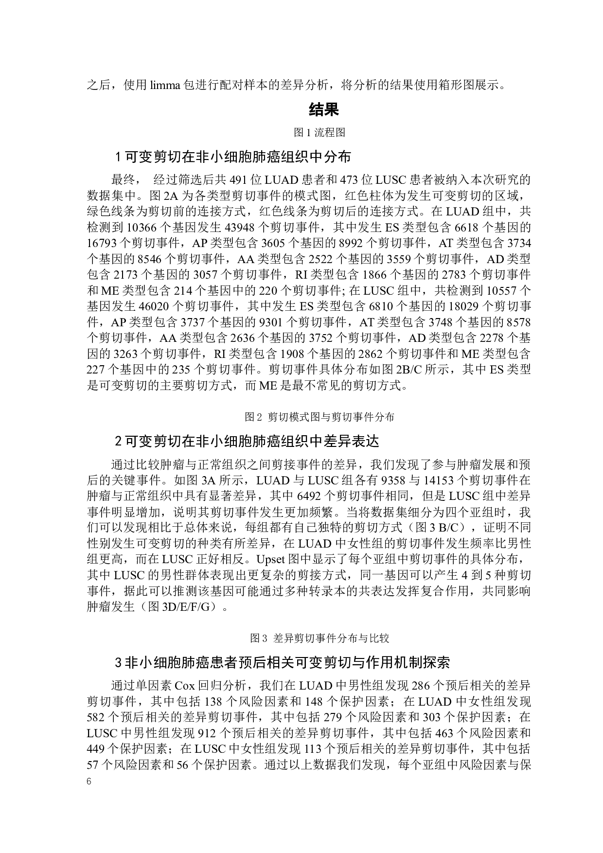 可变剪切对非小细胞肺癌患者的临床预后分析及验证-23301字.docx 第10页