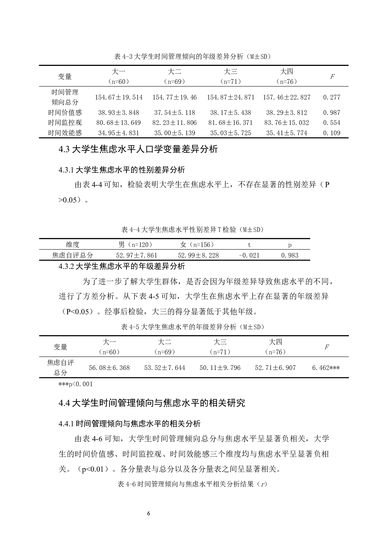 大学生时间管理倾向与焦虑的相关研究-14205字.docx 第10页