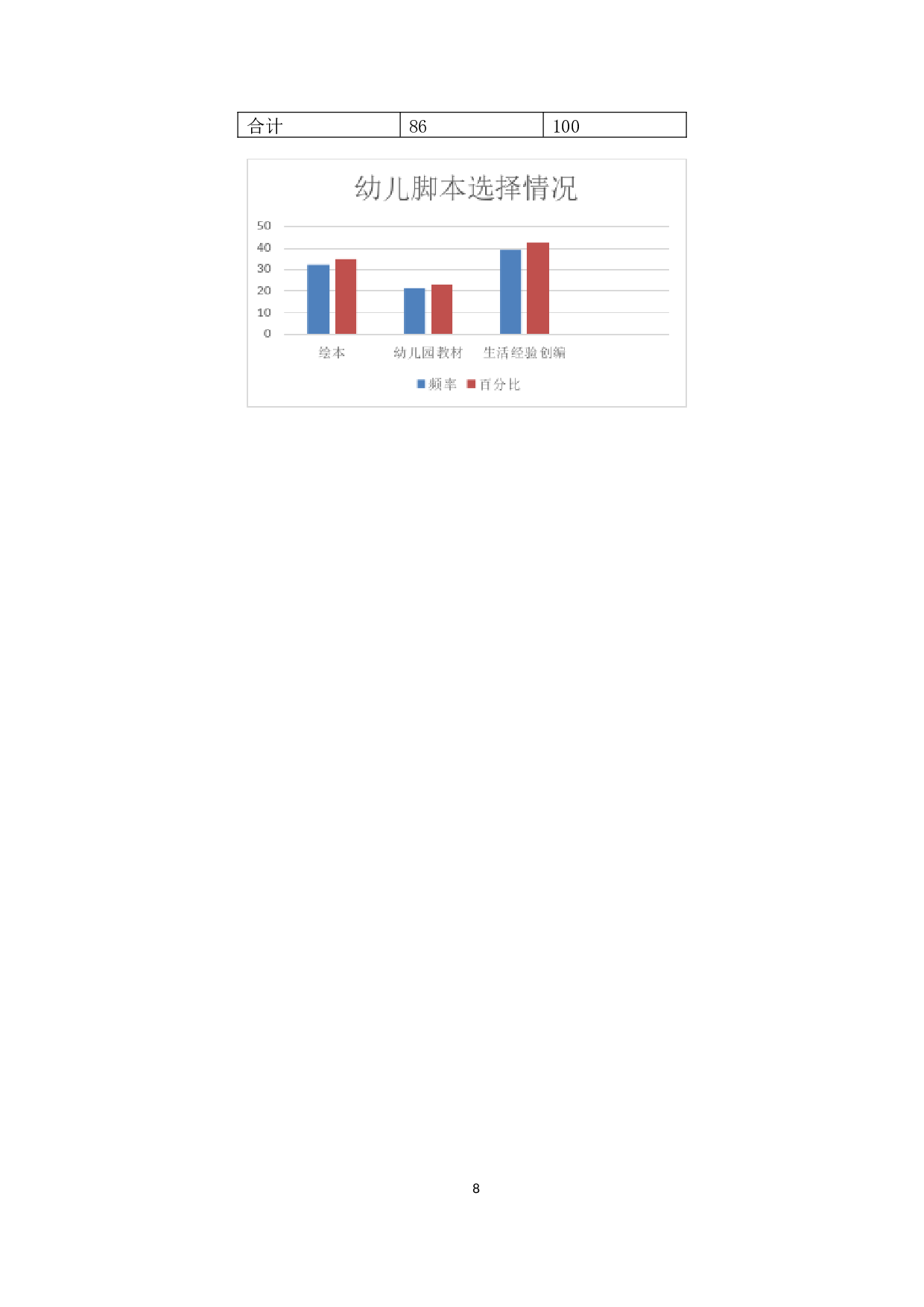 中班幼儿表演游戏开展现状研究&mdash;&mdash;以青岛西海岸新区A园为例-15685字.docx 第8页