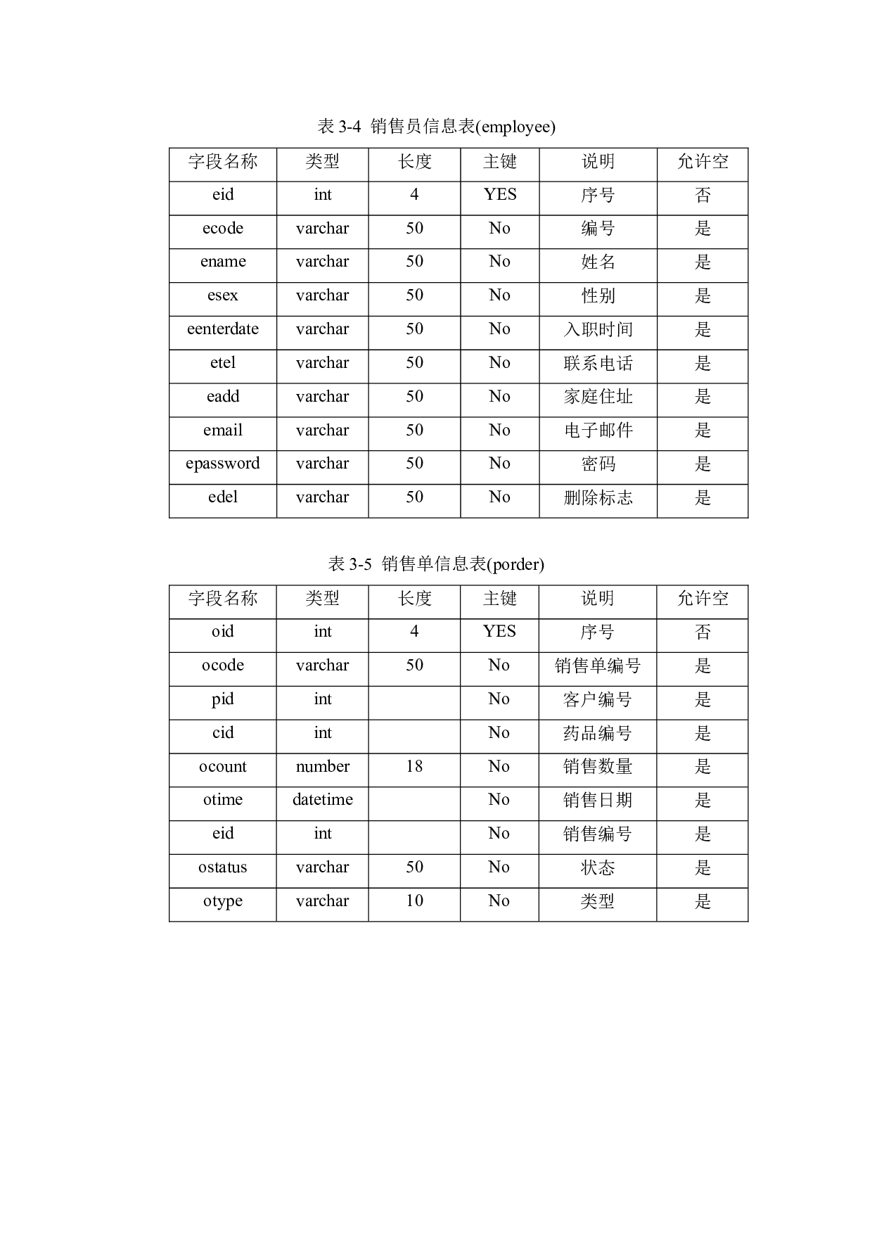 基于疫情的药品销售系统设计与开发-9490字.docx 第10页