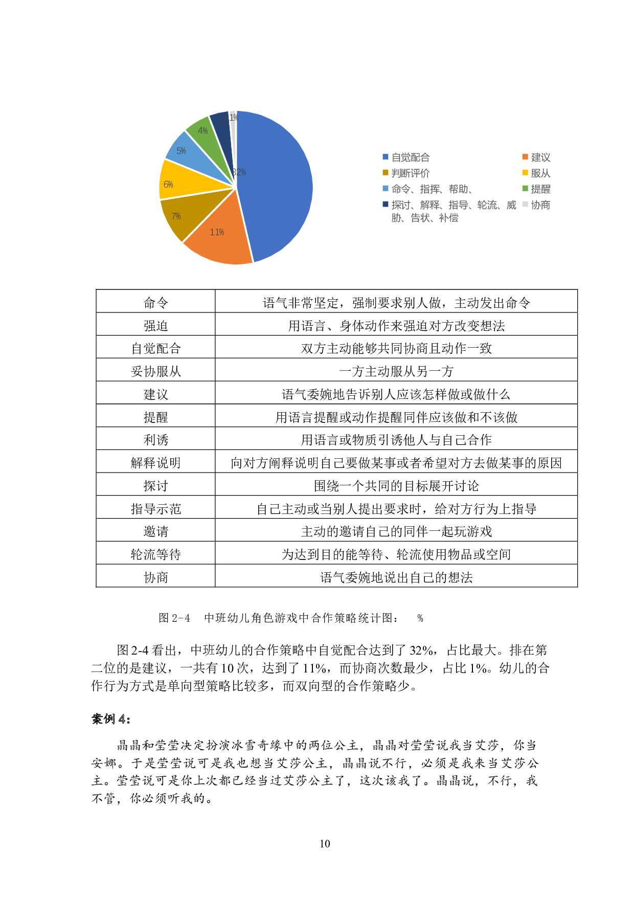 中班幼儿角色游戏中合作行为的研究-12263字.docx 第10页