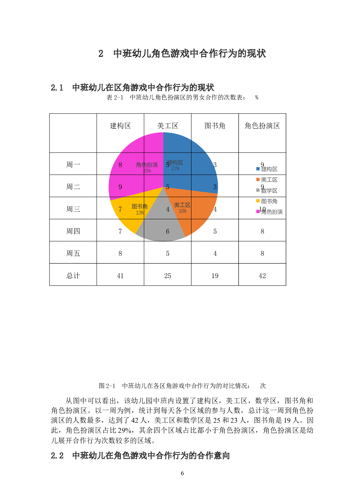 中班幼儿角色游戏中合作行为的研究-12263字.docx 第6页