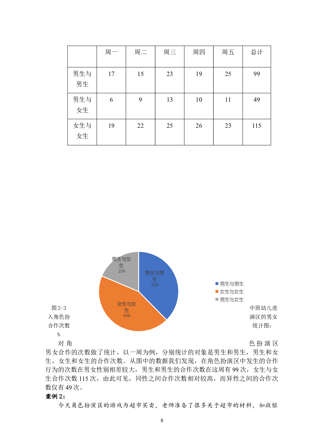 中班幼儿角色游戏中合作行为的研究-12263字.docx 第8页