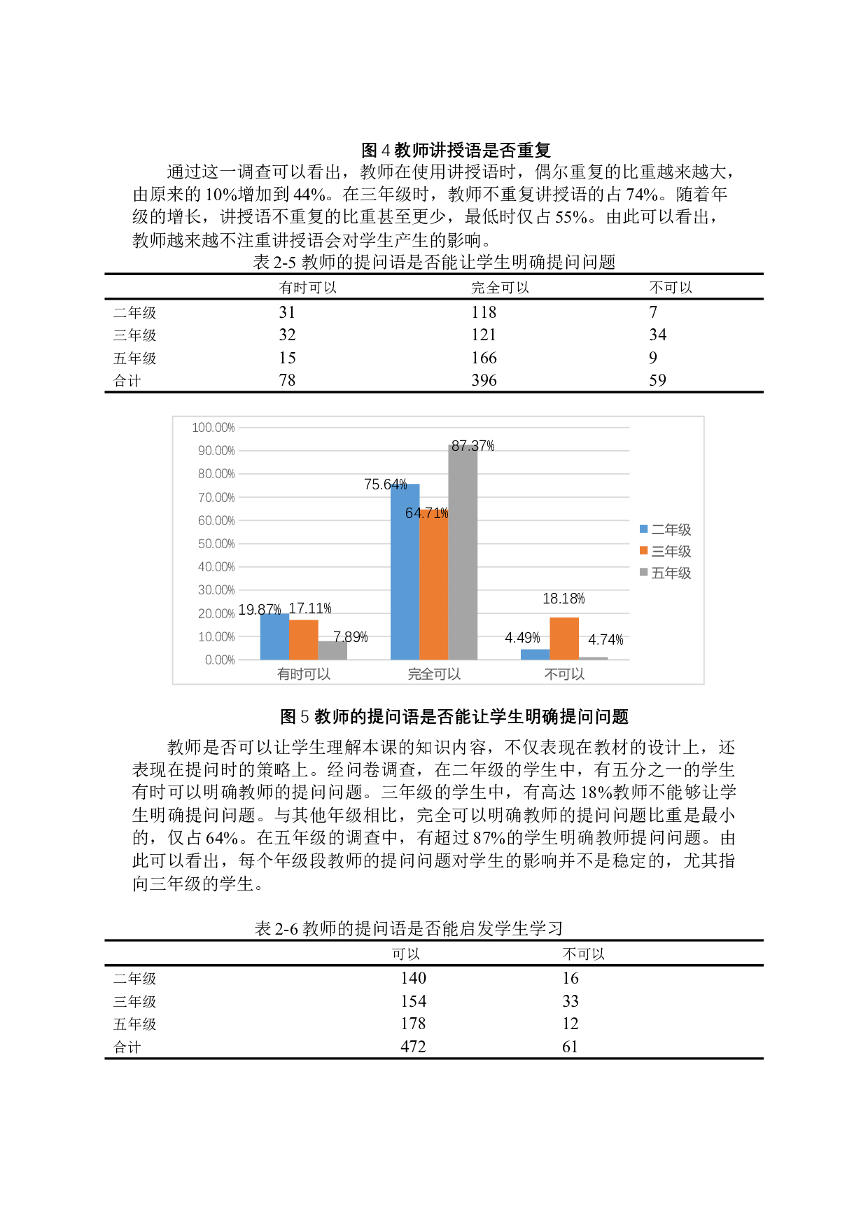 小学教师课堂教学语言现状调查研究-8608字.docx 第6页