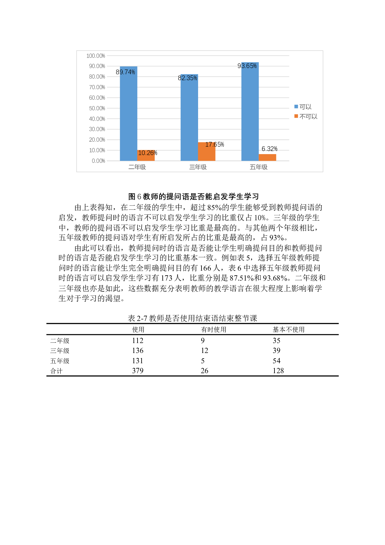 小学教师课堂教学语言现状调查研究-8608字.docx 第7页