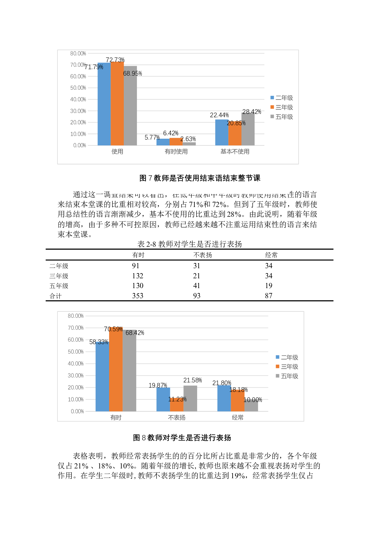 小学教师课堂教学语言现状调查研究-8608字.docx 第8页