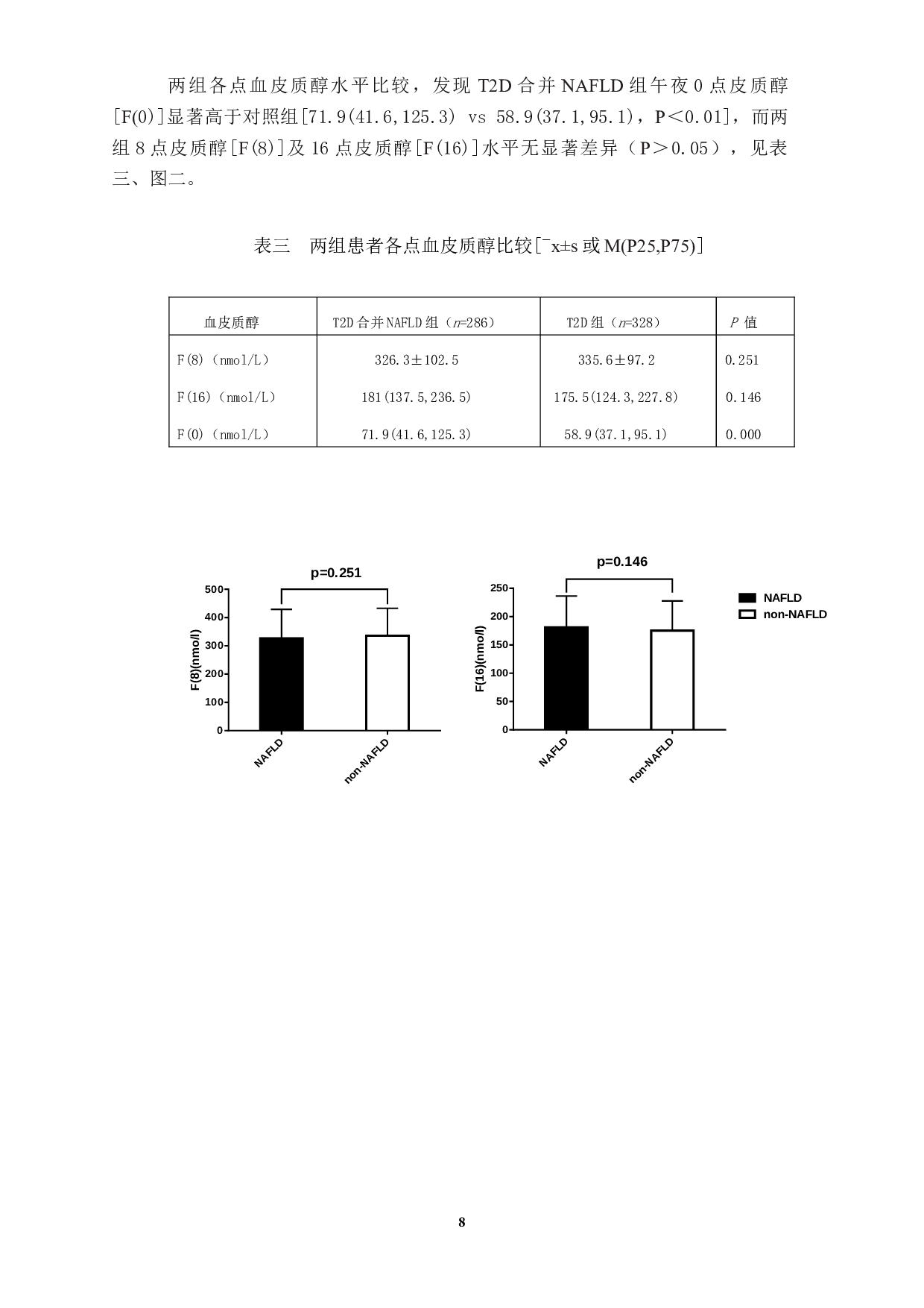 2型糖尿病患者血皮质醇与非酒精性脂肪性肝病的相关性研究-12713字.docx 第9页