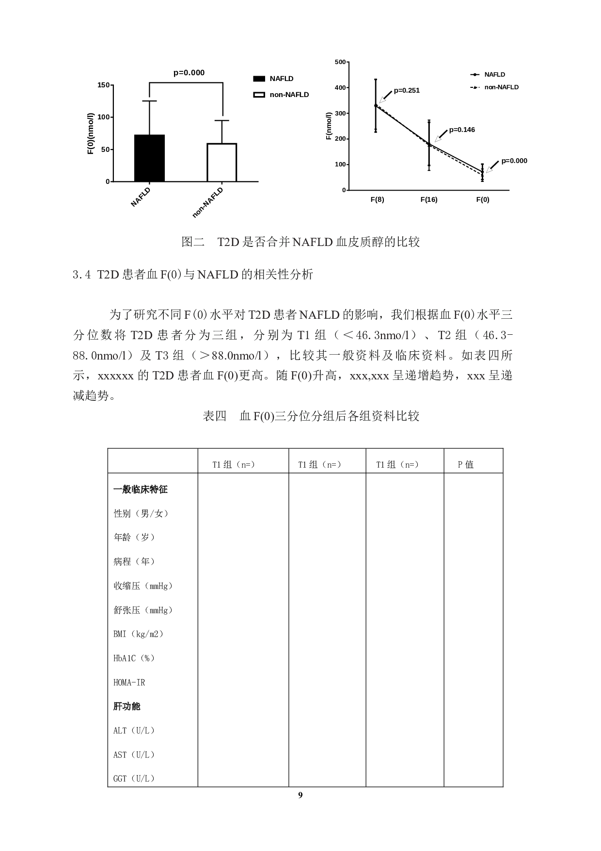 2型糖尿病患者血皮质醇与非酒精性脂肪性肝病的相关性研究-12713字.docx 第10页