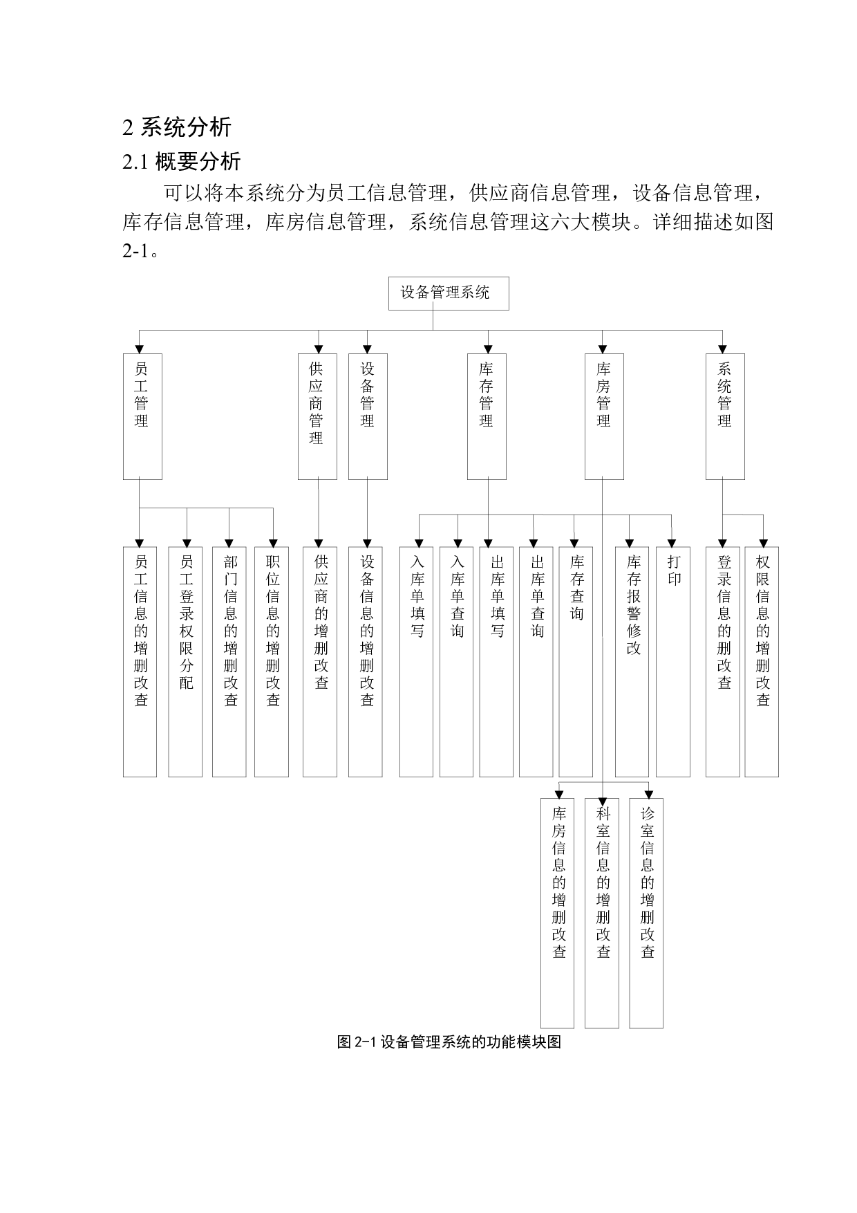 EE医疗机械设备采购管理系统设计与实现-14018字.docx 第9页