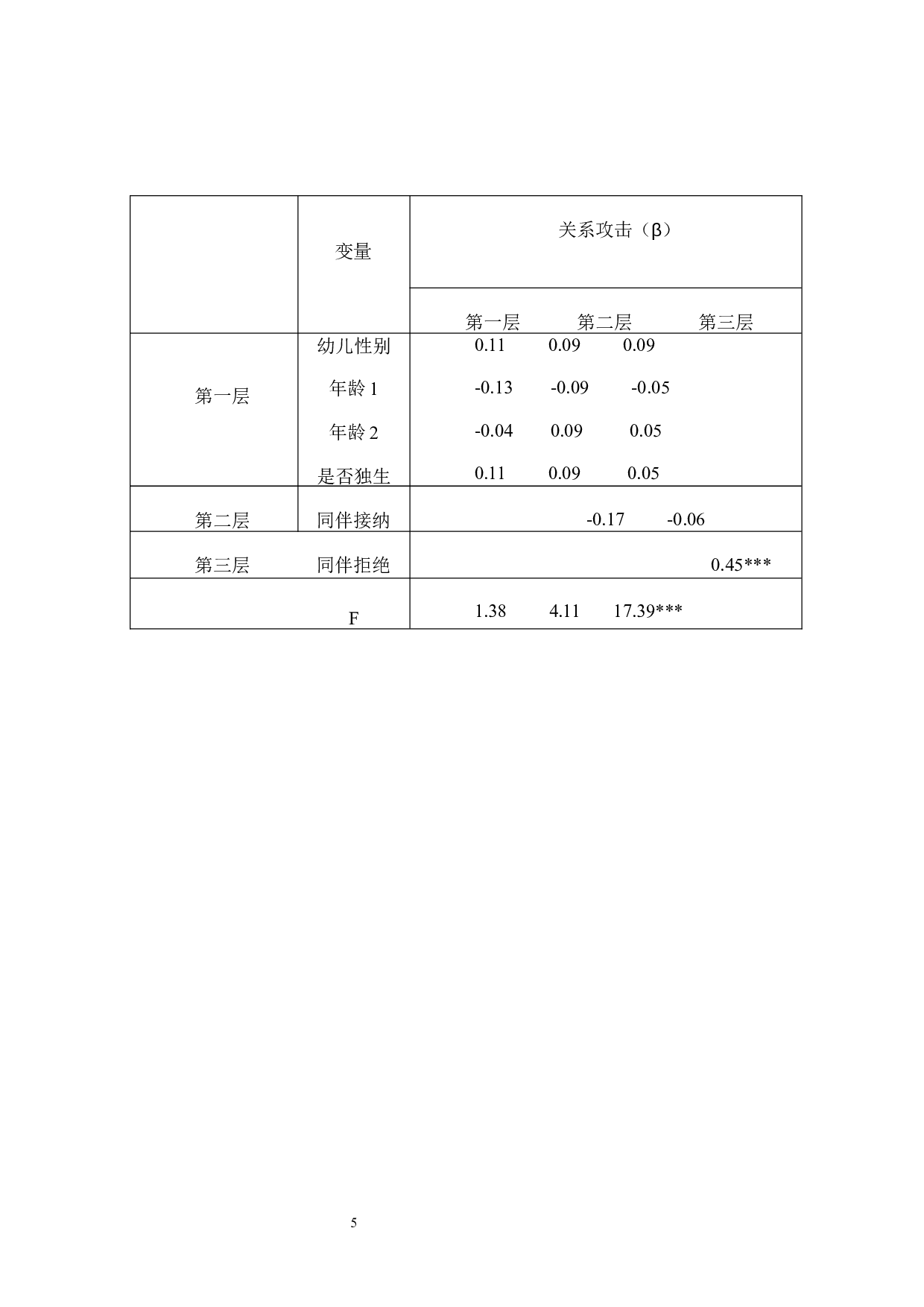 同伴关系与幼儿攻击行为的相关研究-5026字.docx 第8页