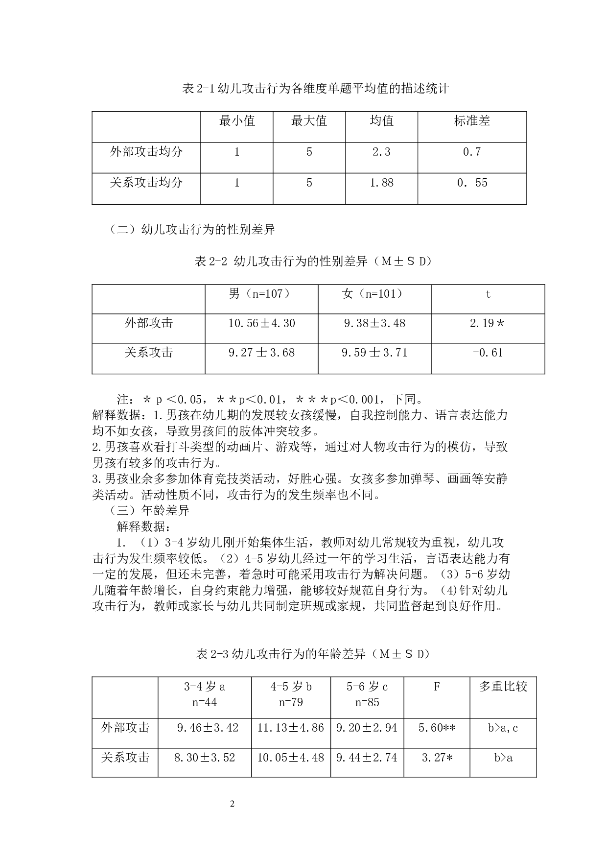 同伴关系与幼儿攻击行为的相关研究-5026字.docx 第5页