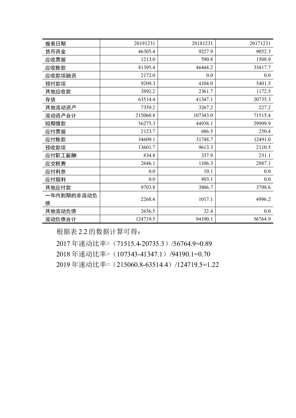 北京新纽科技上海分公司偿债能力分析-10159字.docx 第9页