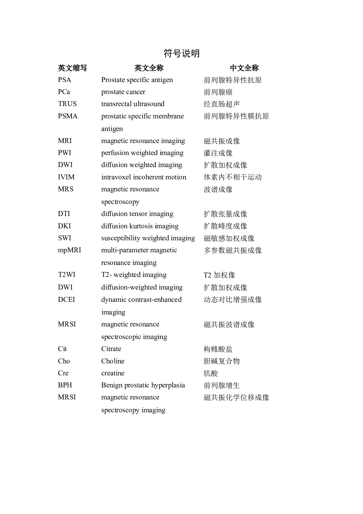 磁共振波谱分析在前列腺特异性抗原异常前列腺疾病患者中的临床诊断意义-15602字.docx 第5页
