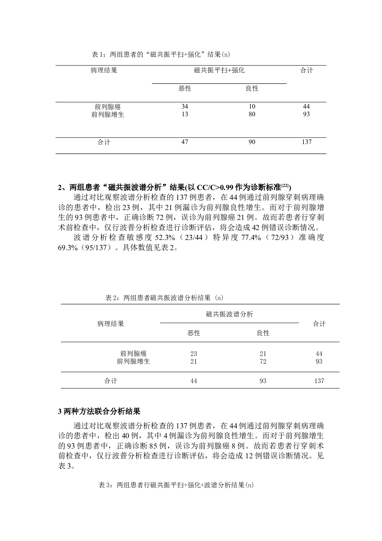 磁共振波谱分析在前列腺特异性抗原异常前列腺疾病患者中的临床诊断意义-15602字.docx 第10页