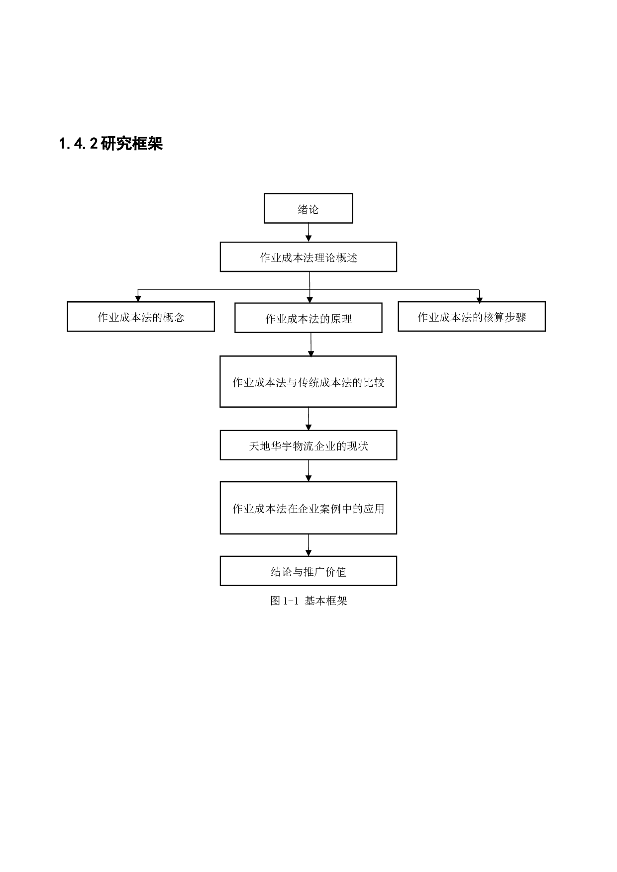 作业成本法在天地华宇物流企业中的应用研究-12995字.docx 第7页